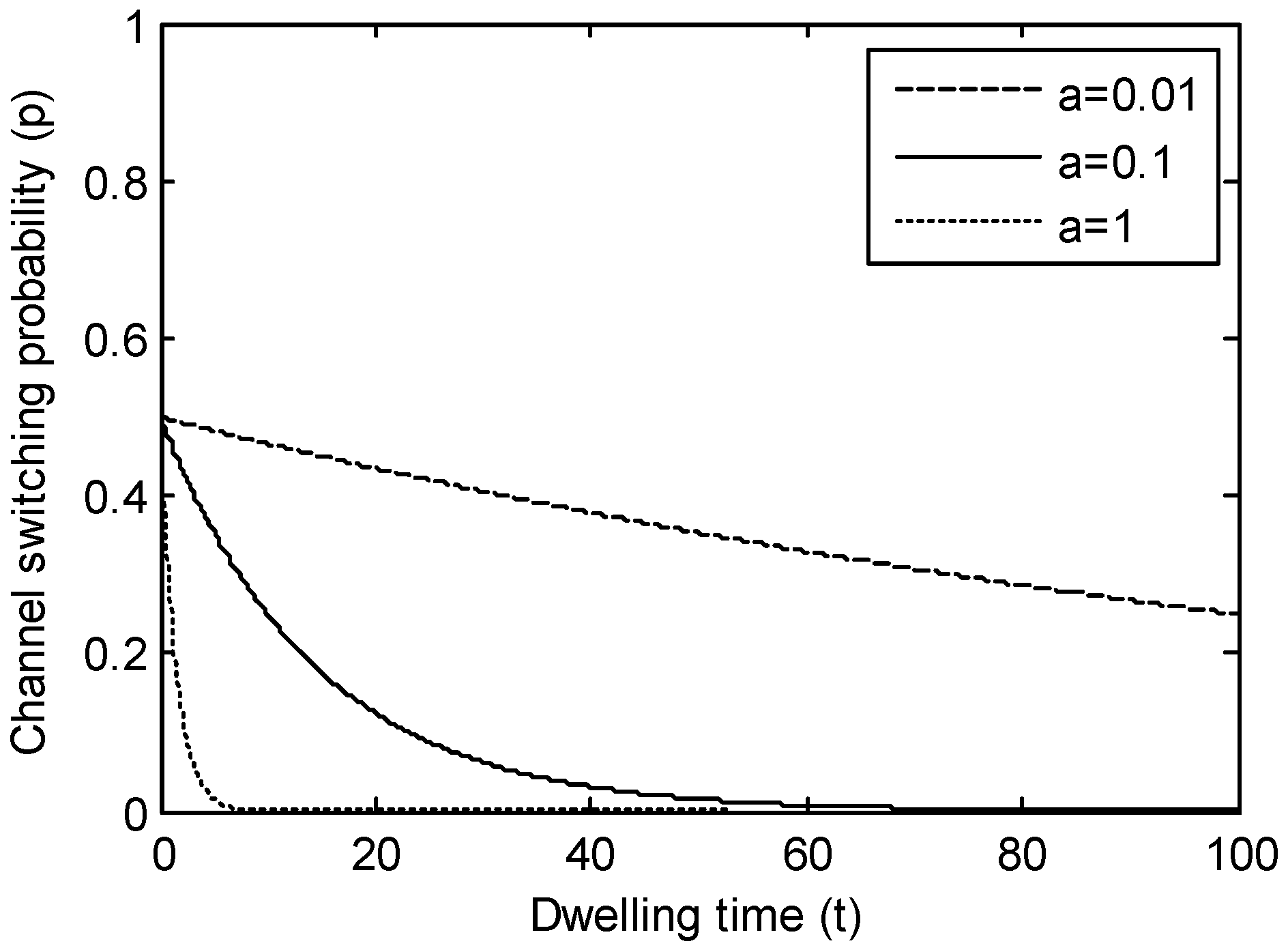 Sensors 17 02479 g005 550