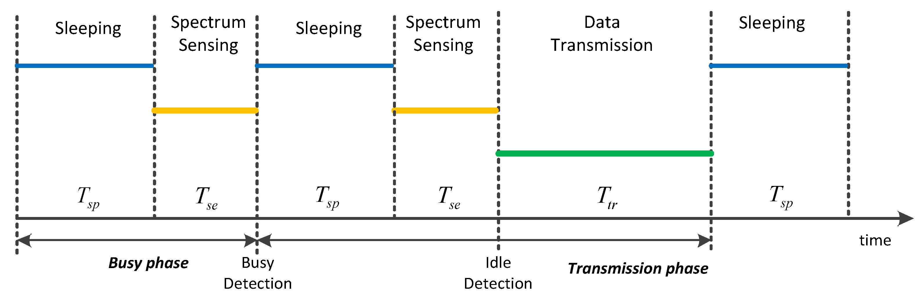 Sensors 17 02479 g006 550