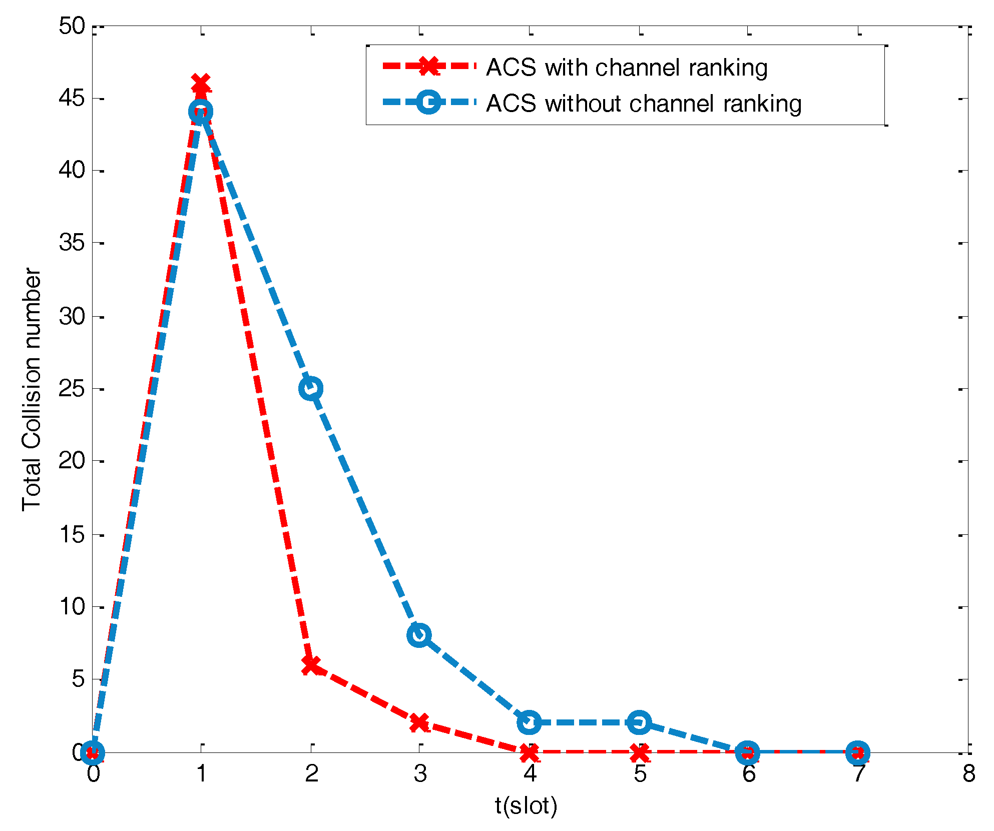 Sensors 17 02479 g008 550