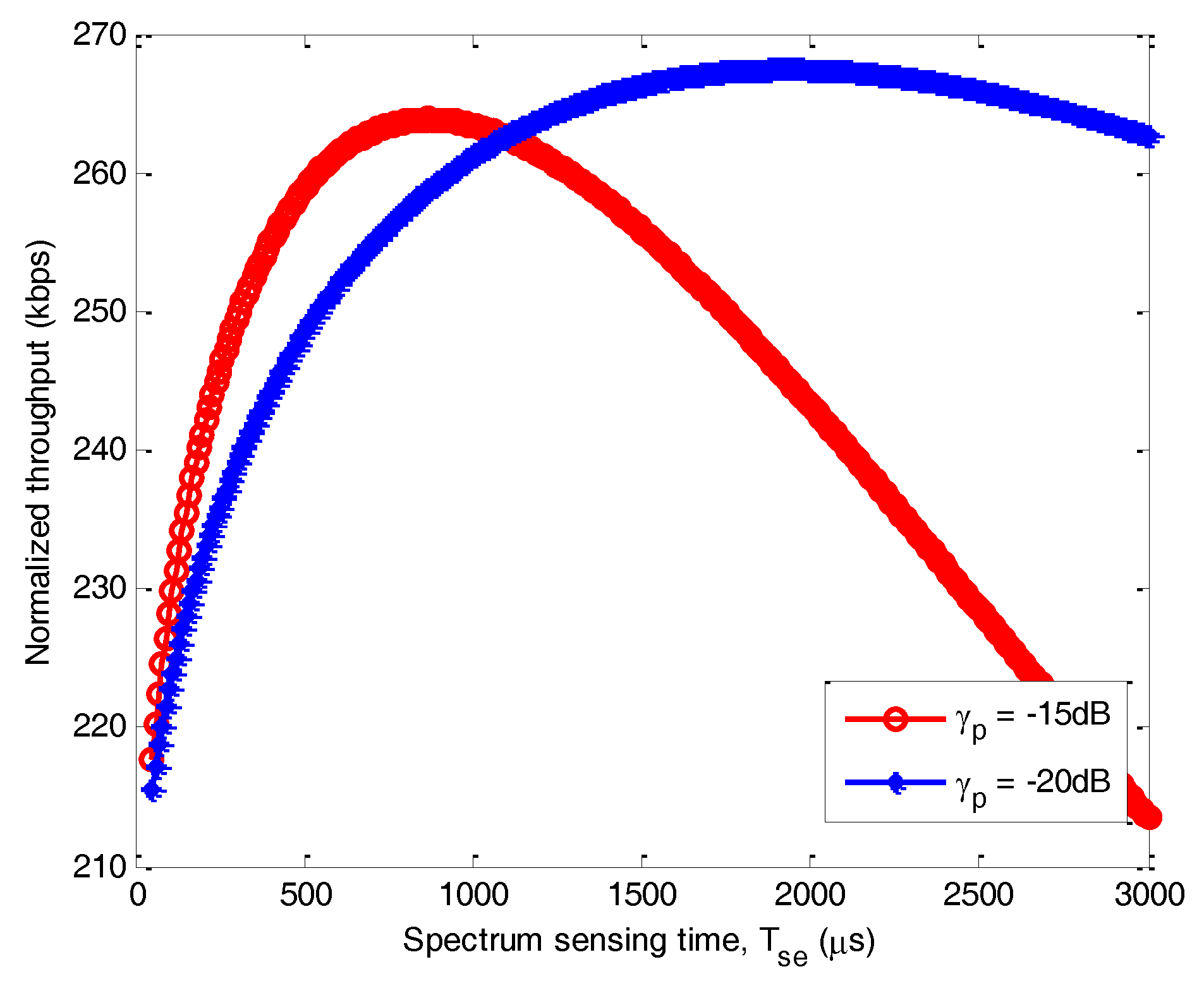 Sensors 17 02479 g011 550