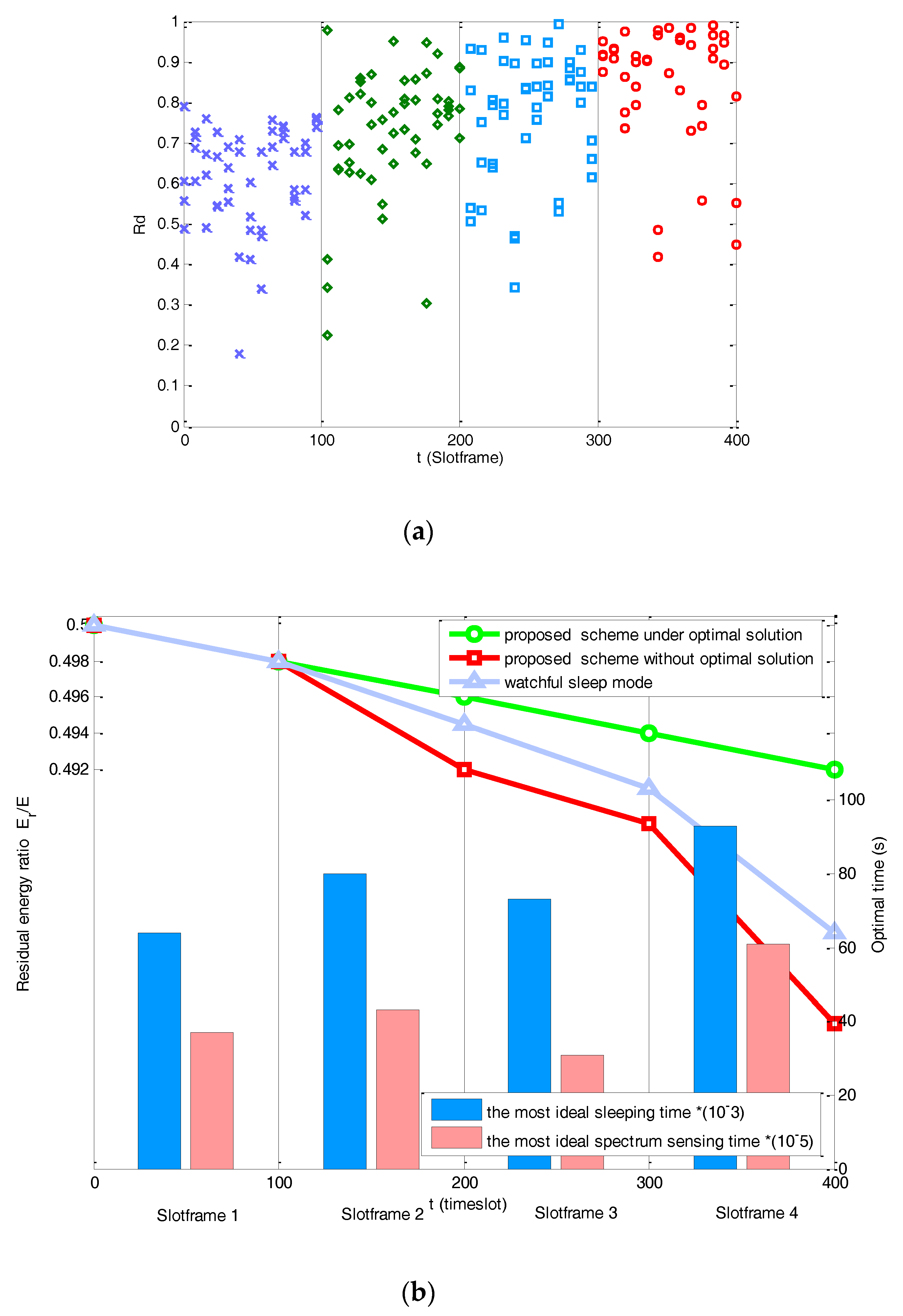 Sensors 17 02479 g012 550
