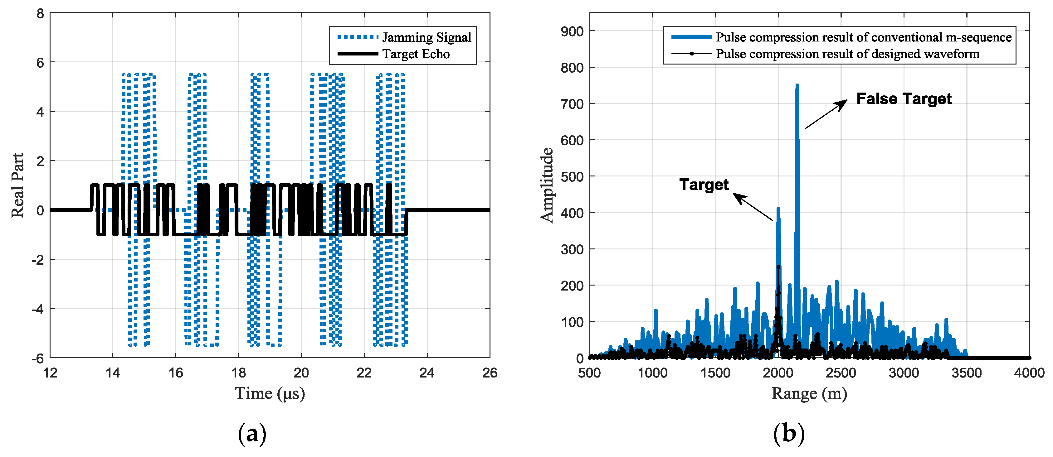 Sensors 17 02480 g007 550