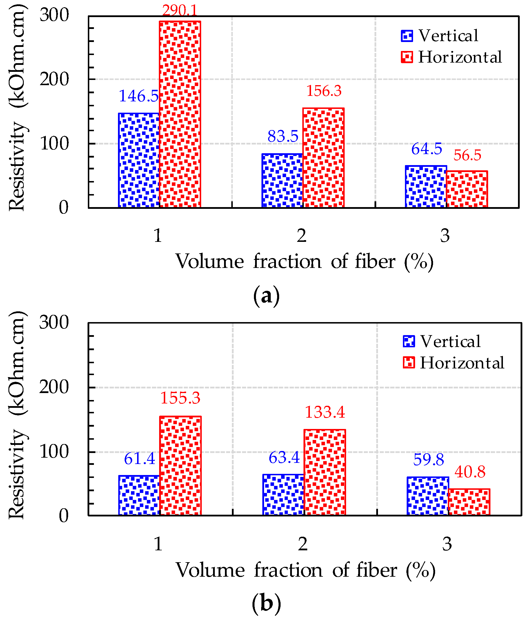 Sensors 17 02481 g004