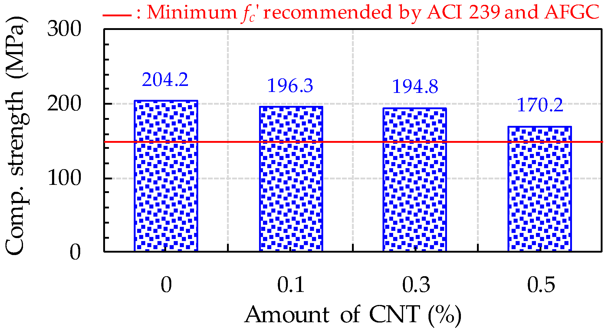 Sensors 17 02481 g007