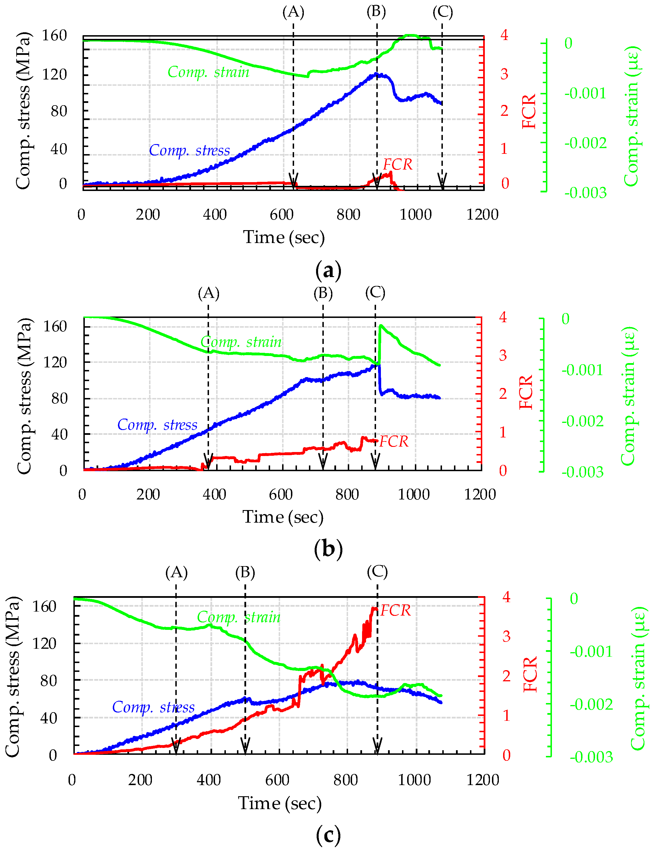 Sensors 17 02481 g009