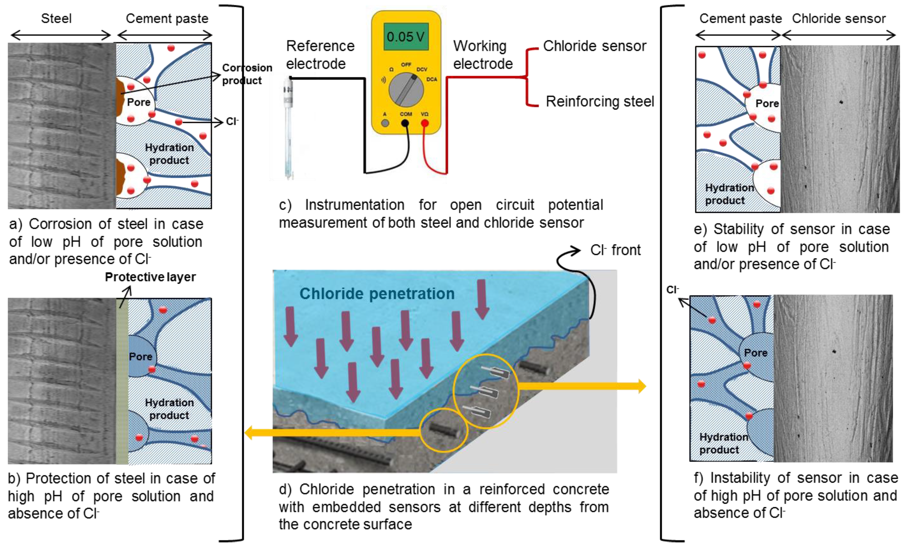 Sensors 17 02482 g006 Sensors 17 02482 g006