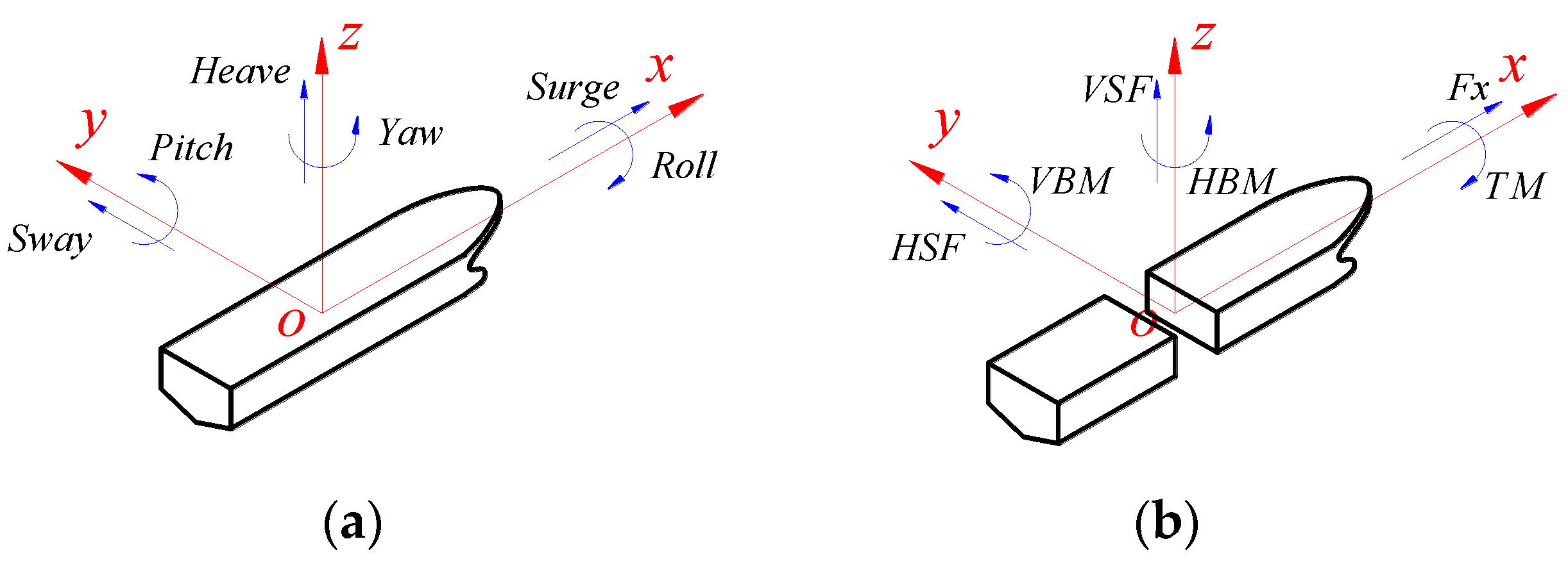 Sensors 17 02485 g002 Sensors 17 02485 g002
