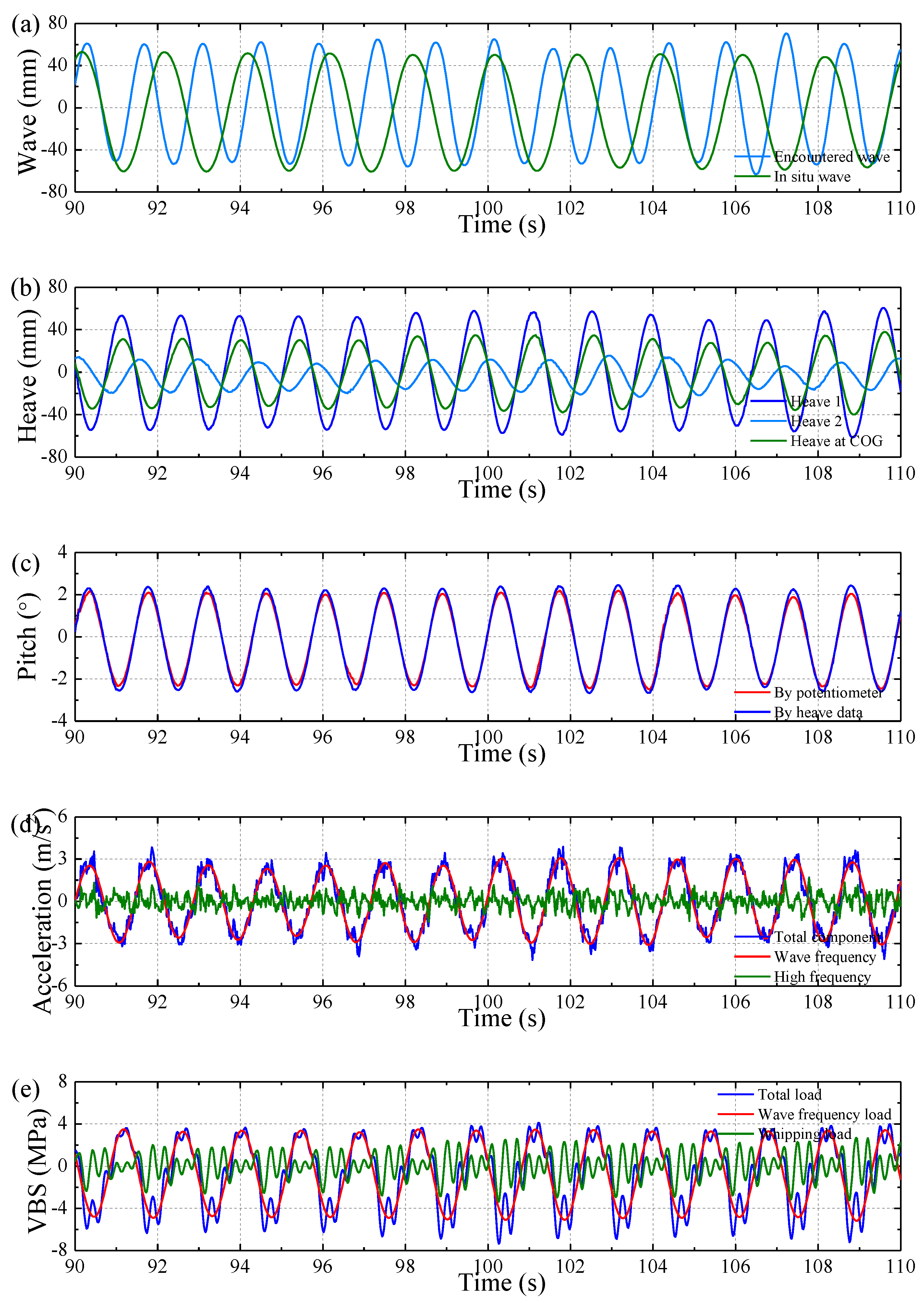 Sensors 17 02485 g011a Sensors 17 02485 g011a