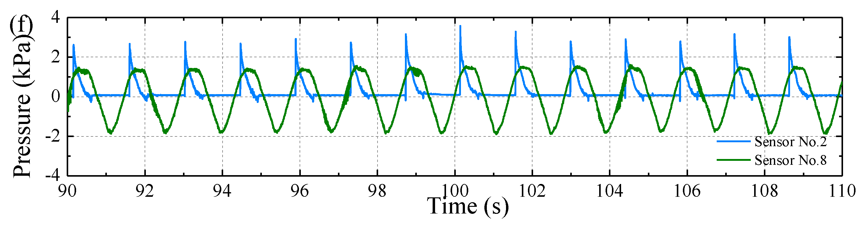 Sensors 17 02485 g011b Sensors 17 02485 g011b
