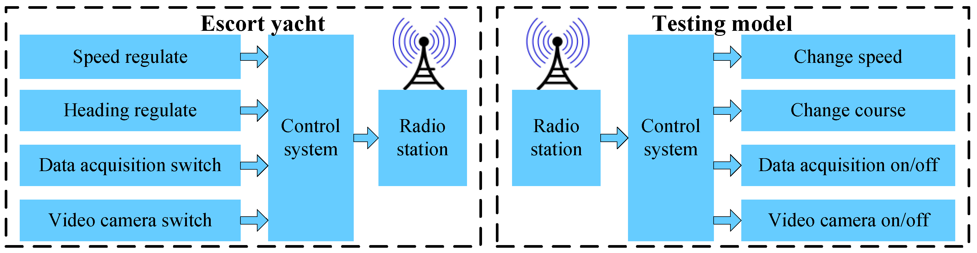 Sensors 17 02485 g022 Sensors 17 02485 g022