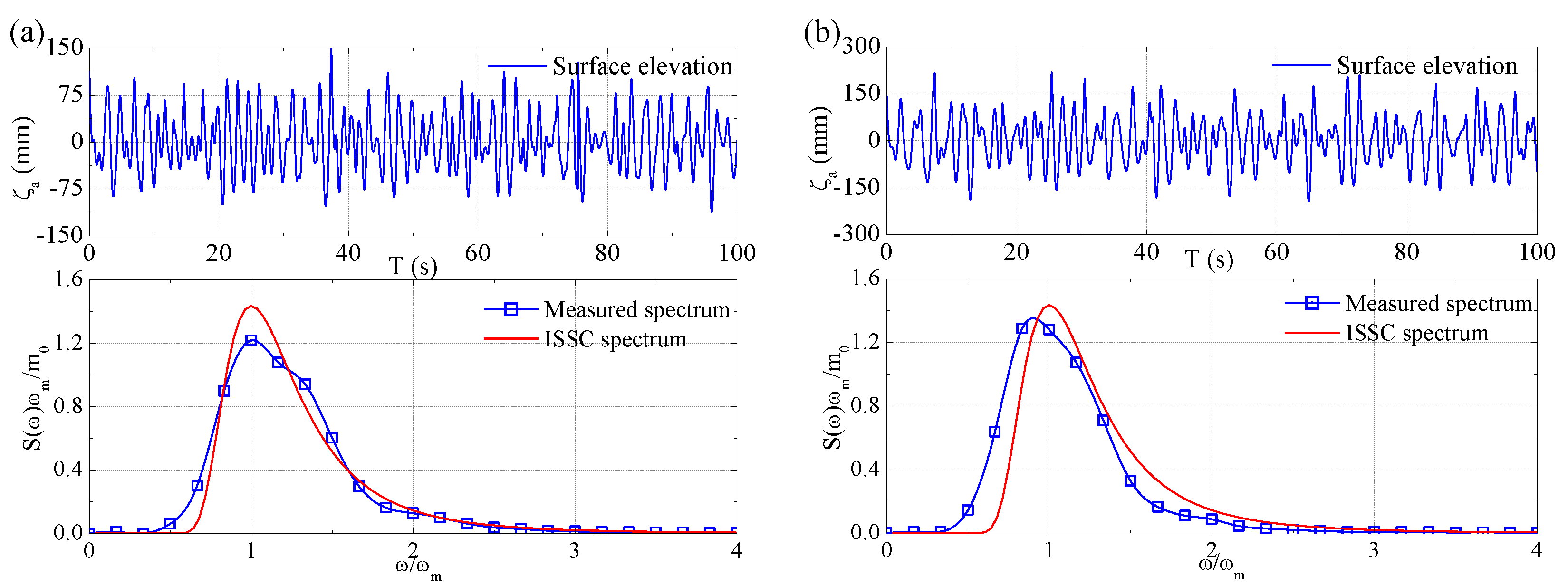 Sensors 17 02485 g027 Sensors 17 02485 g027