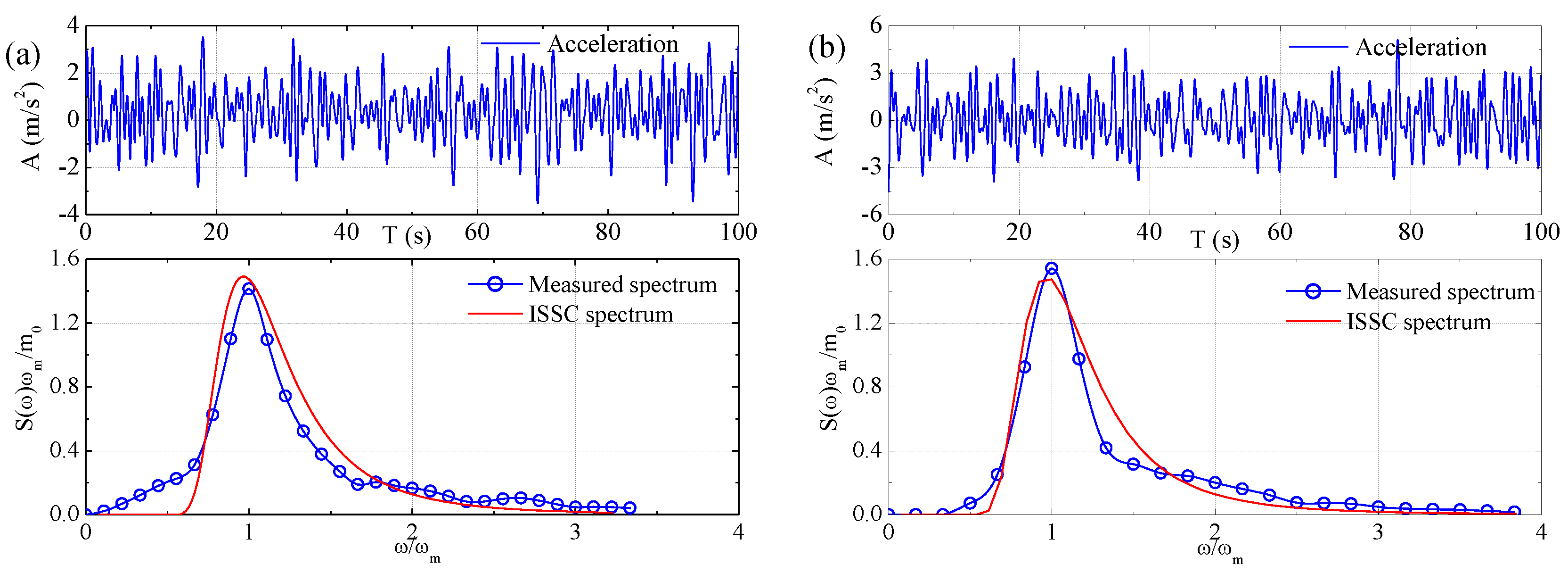 Sensors 17 02485 g028 Sensors 17 02485 g028