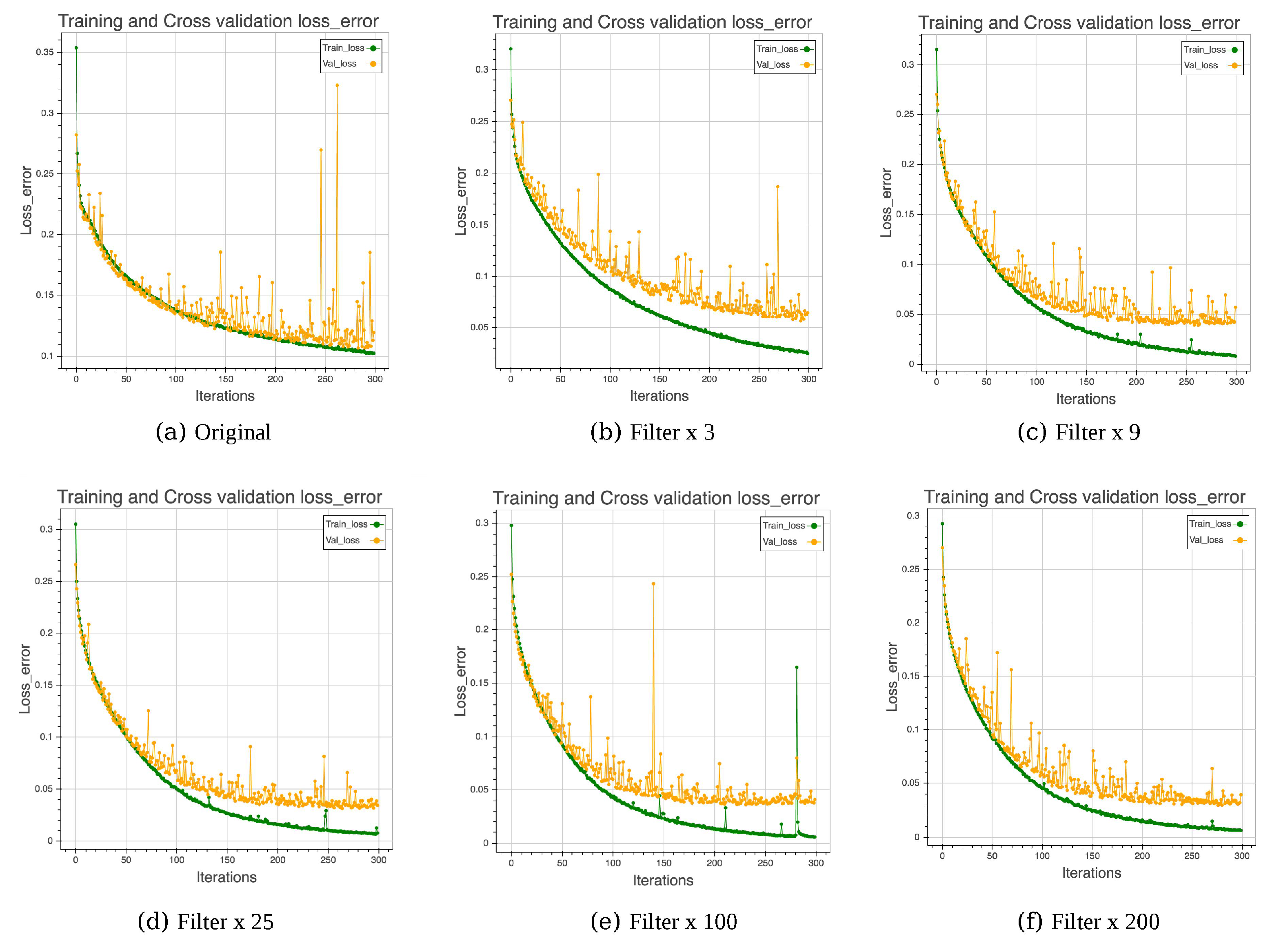 Sensors 17 02487 g003