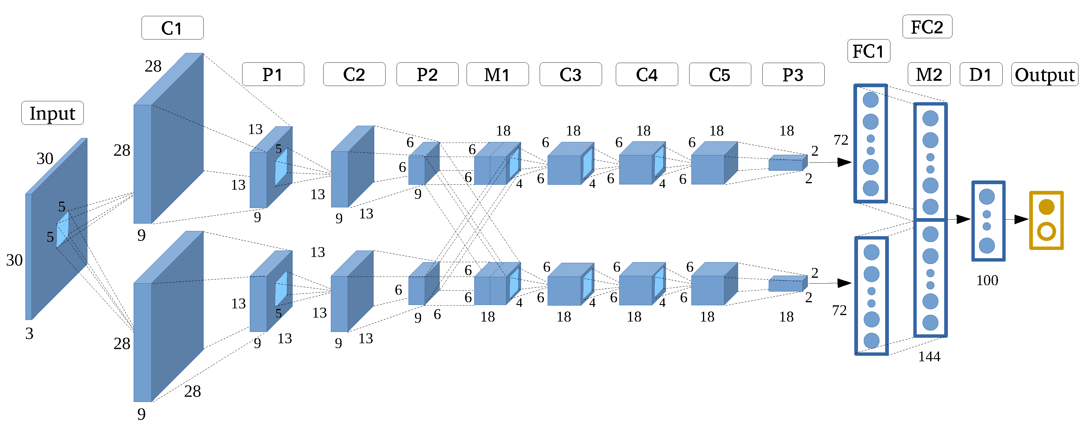 Sensors 17 02487 g005