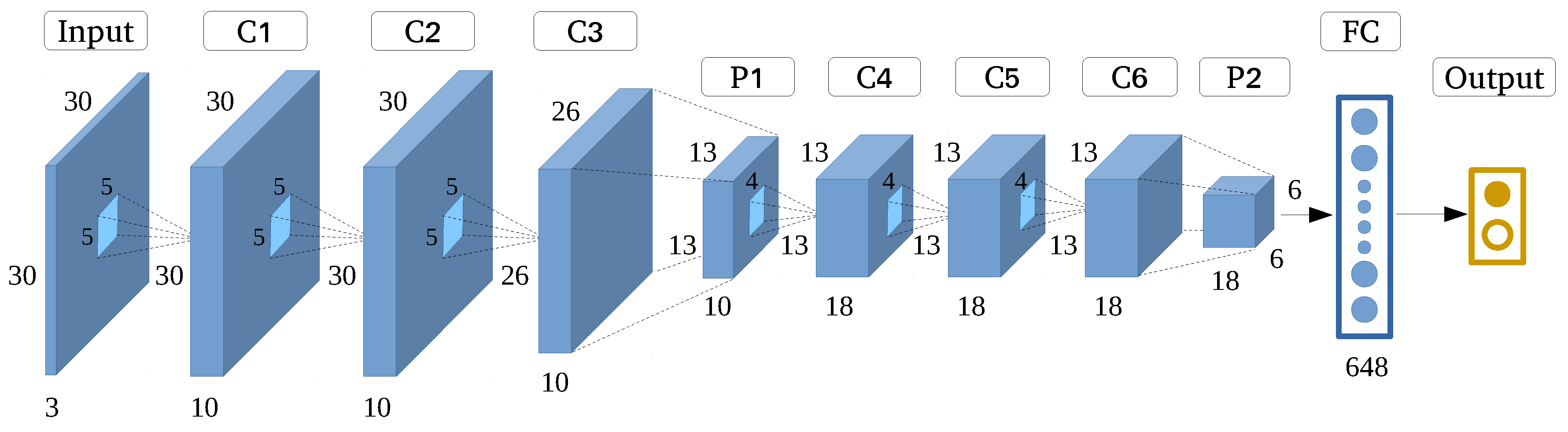 Sensors 17 02487 g006