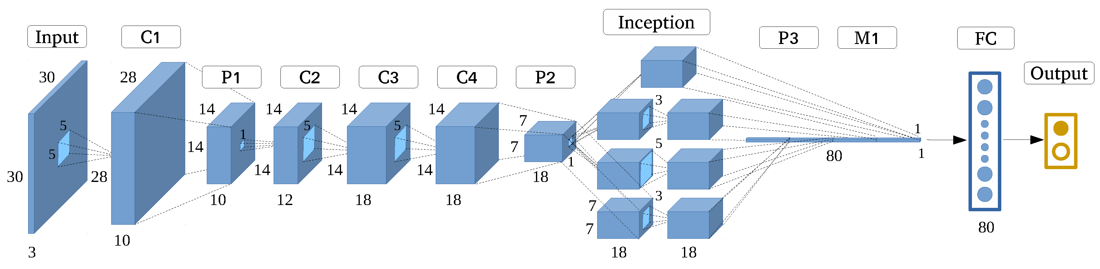 Sensors 17 02487 g008