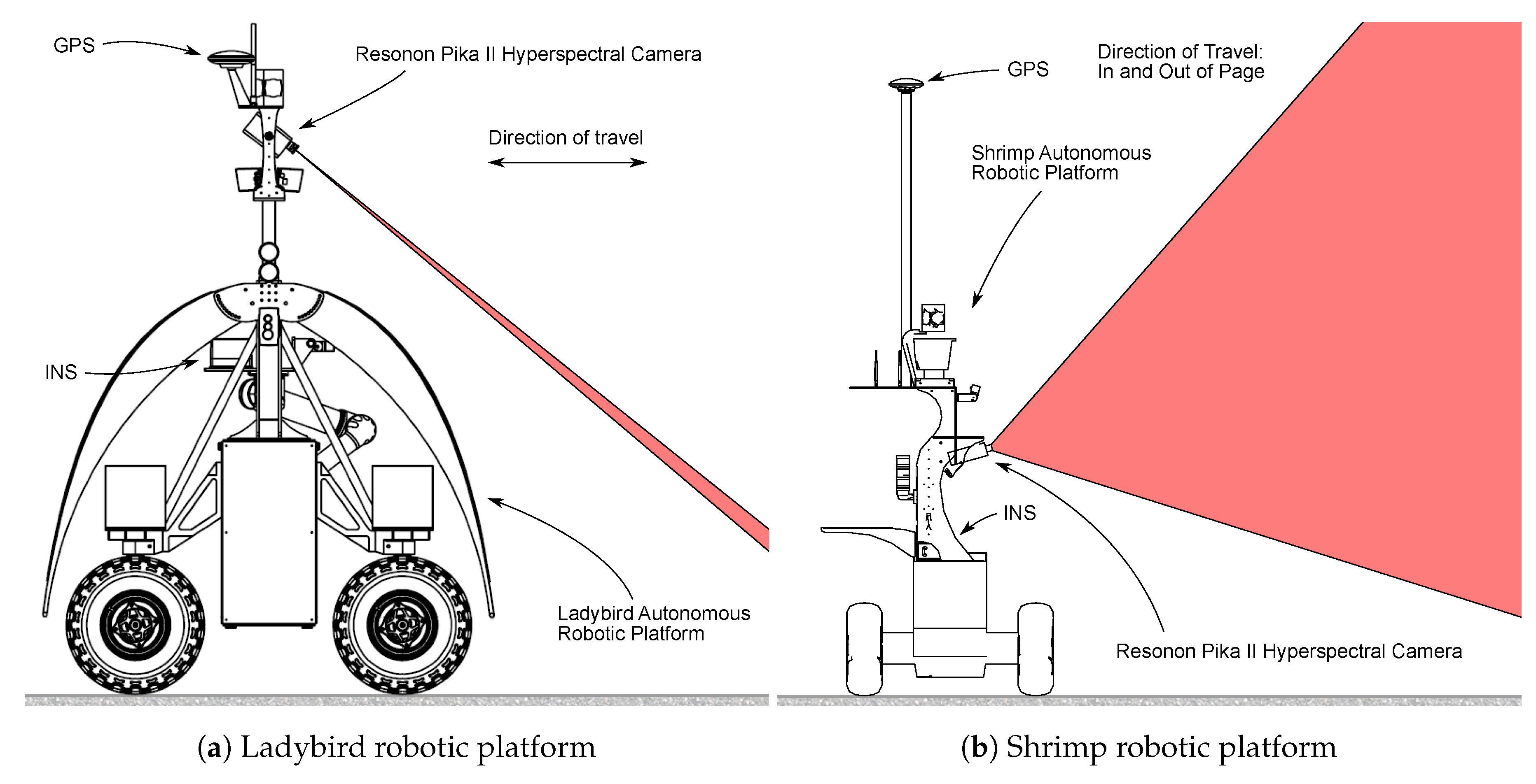 Sensors 17 02491 g003 550