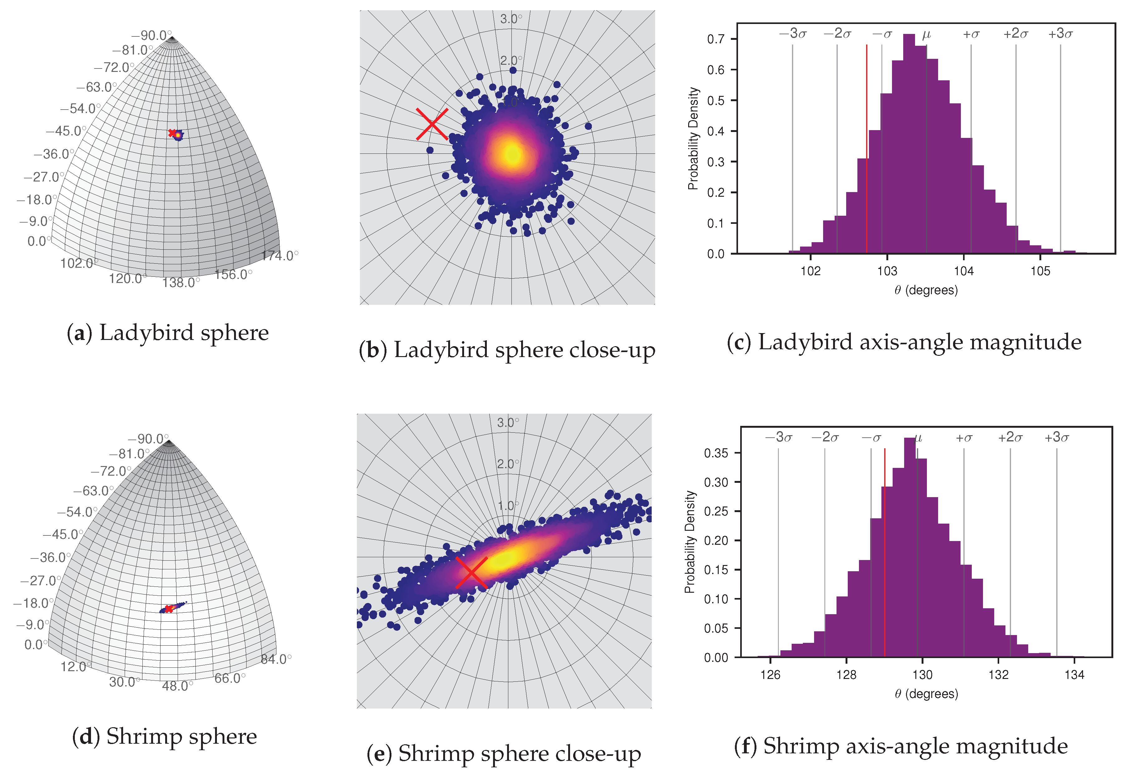 Sensors 17 02491 g011 550
