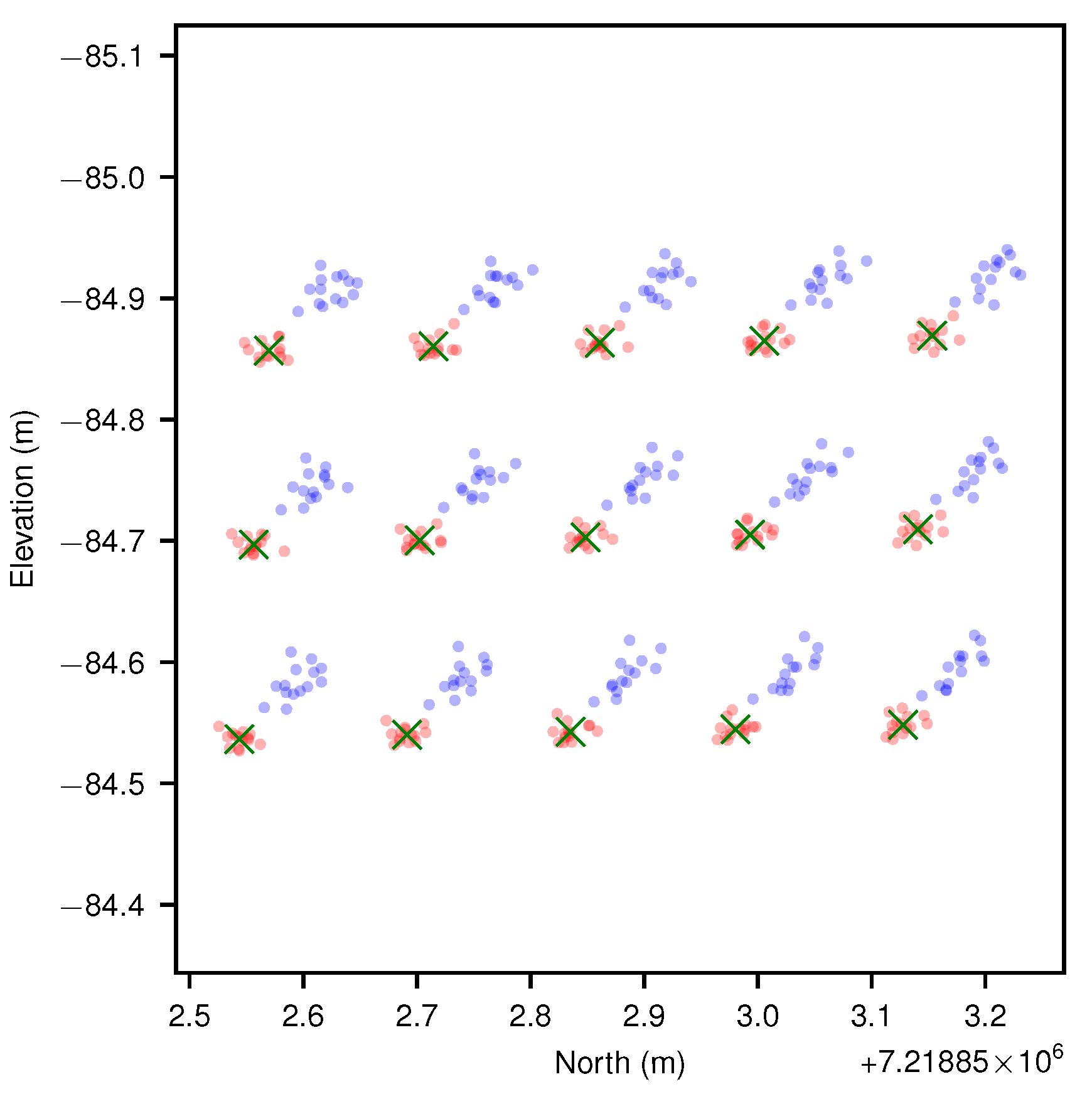 Sensors 17 02491 g014 550