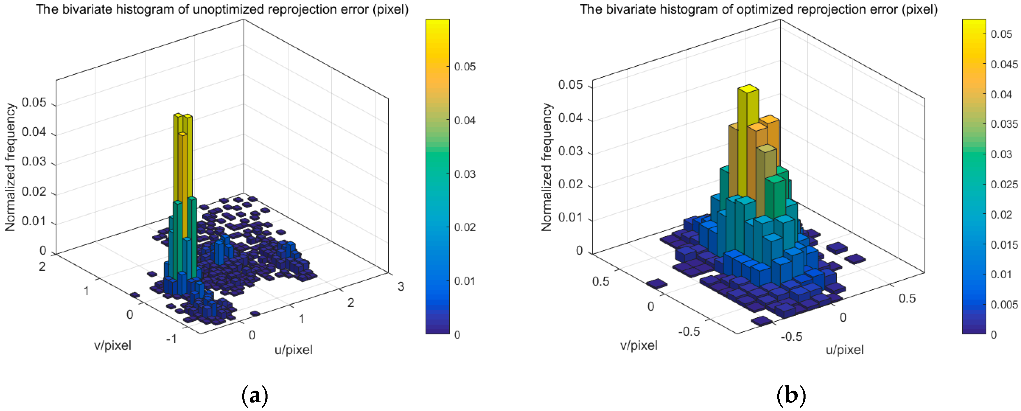 Sensors 17 02494 g012
