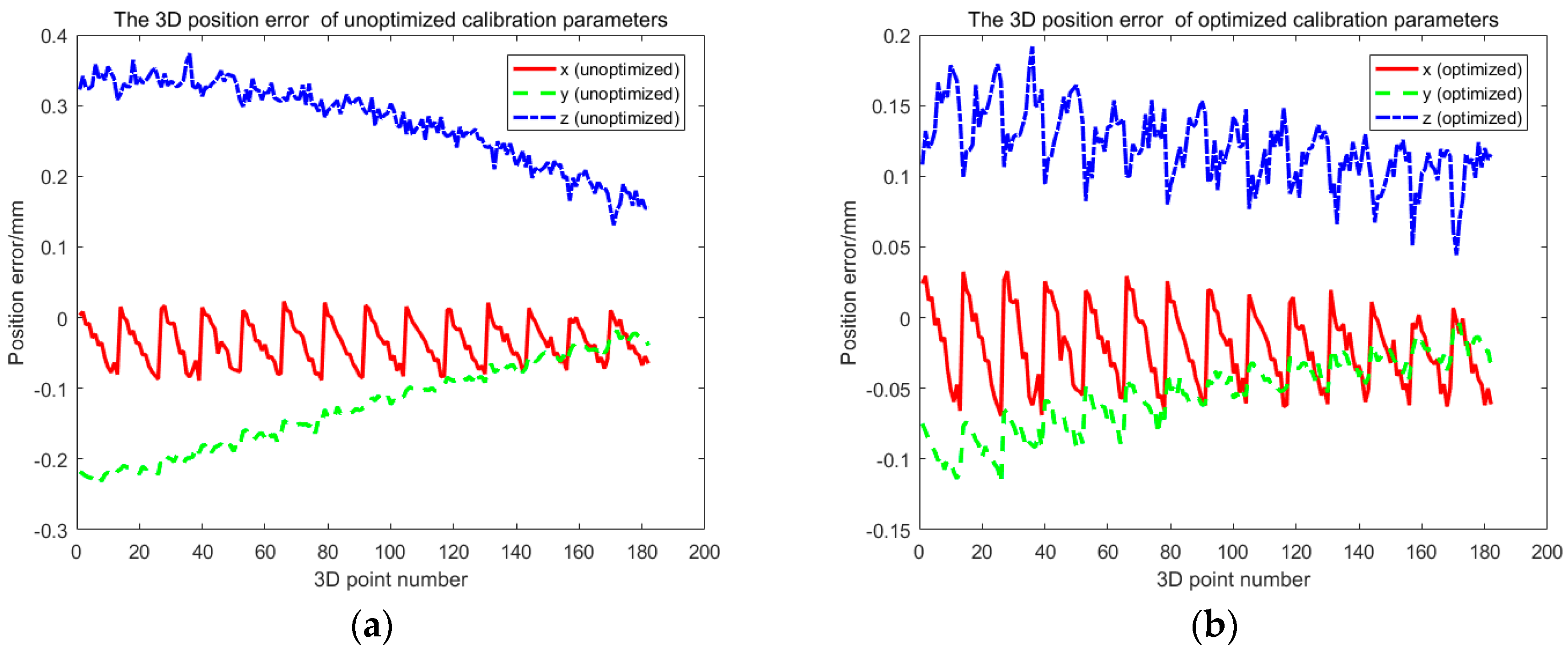 Sensors 17 02494 g013