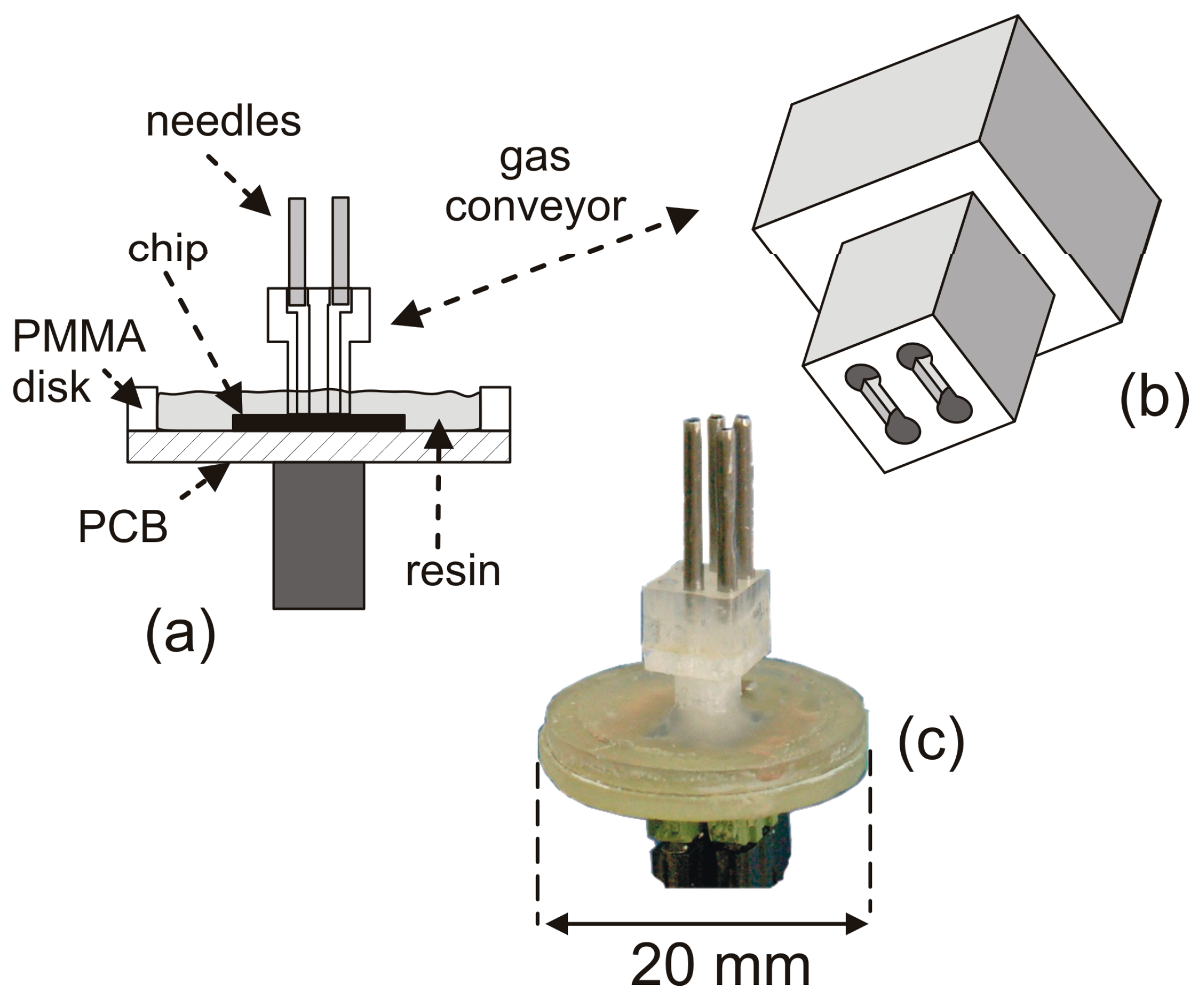 Sensors 17 02497 g002