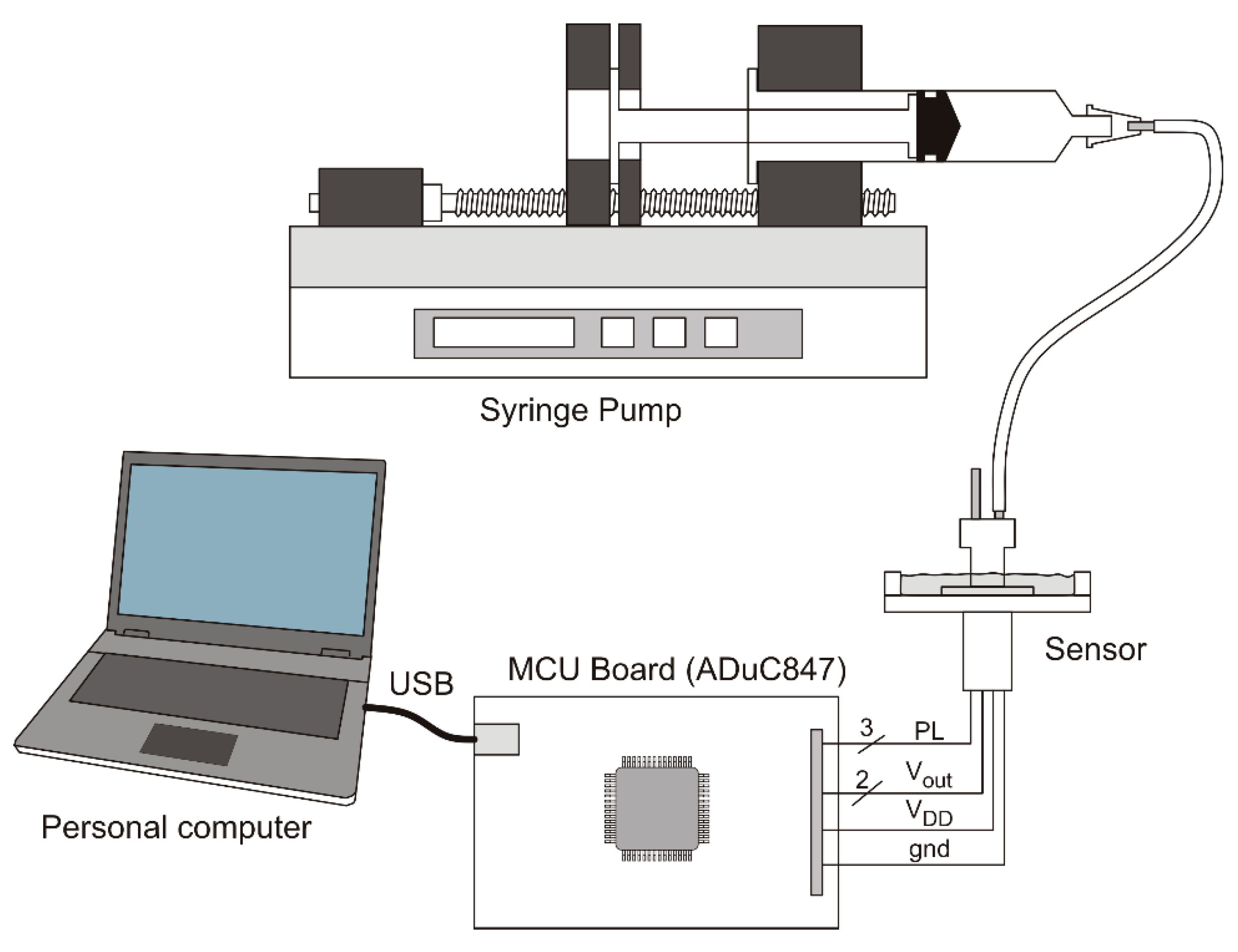 Sensors 17 02497 g005