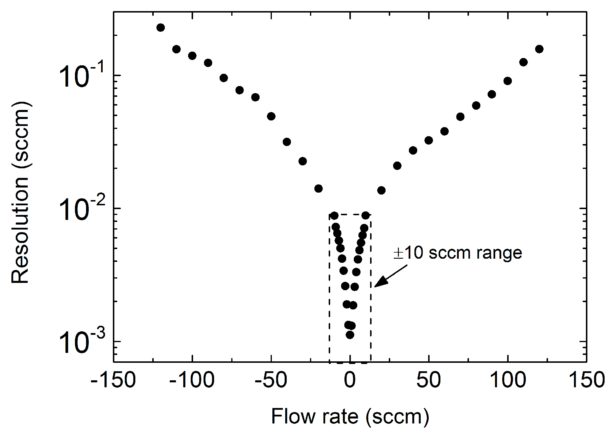 Sensors 17 02497 g009