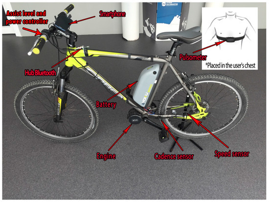 gene x smart electric bike