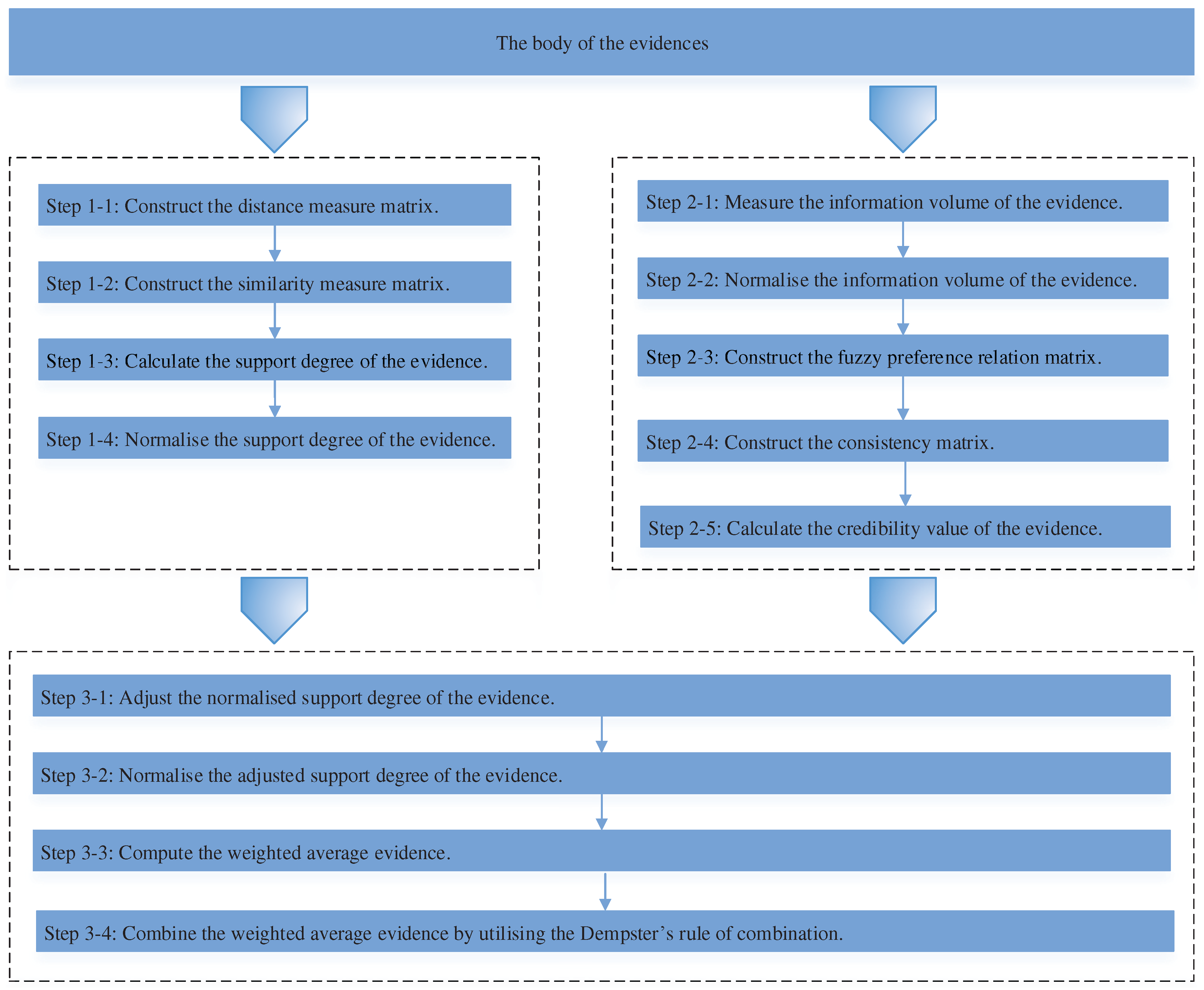 Sensors 17 02504 g001 Sensors 17 02504 g001