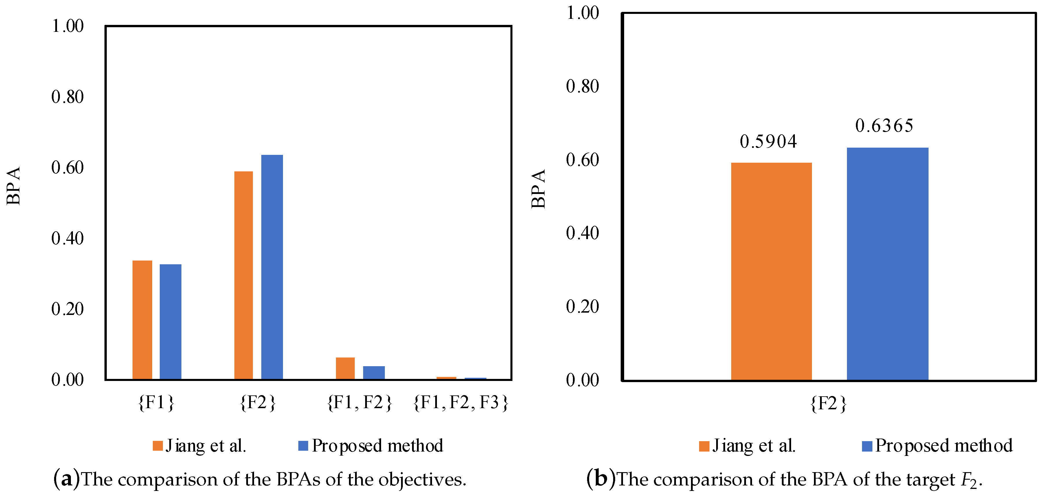 Sensors 17 02504 g005 Sensors 17 02504 g005