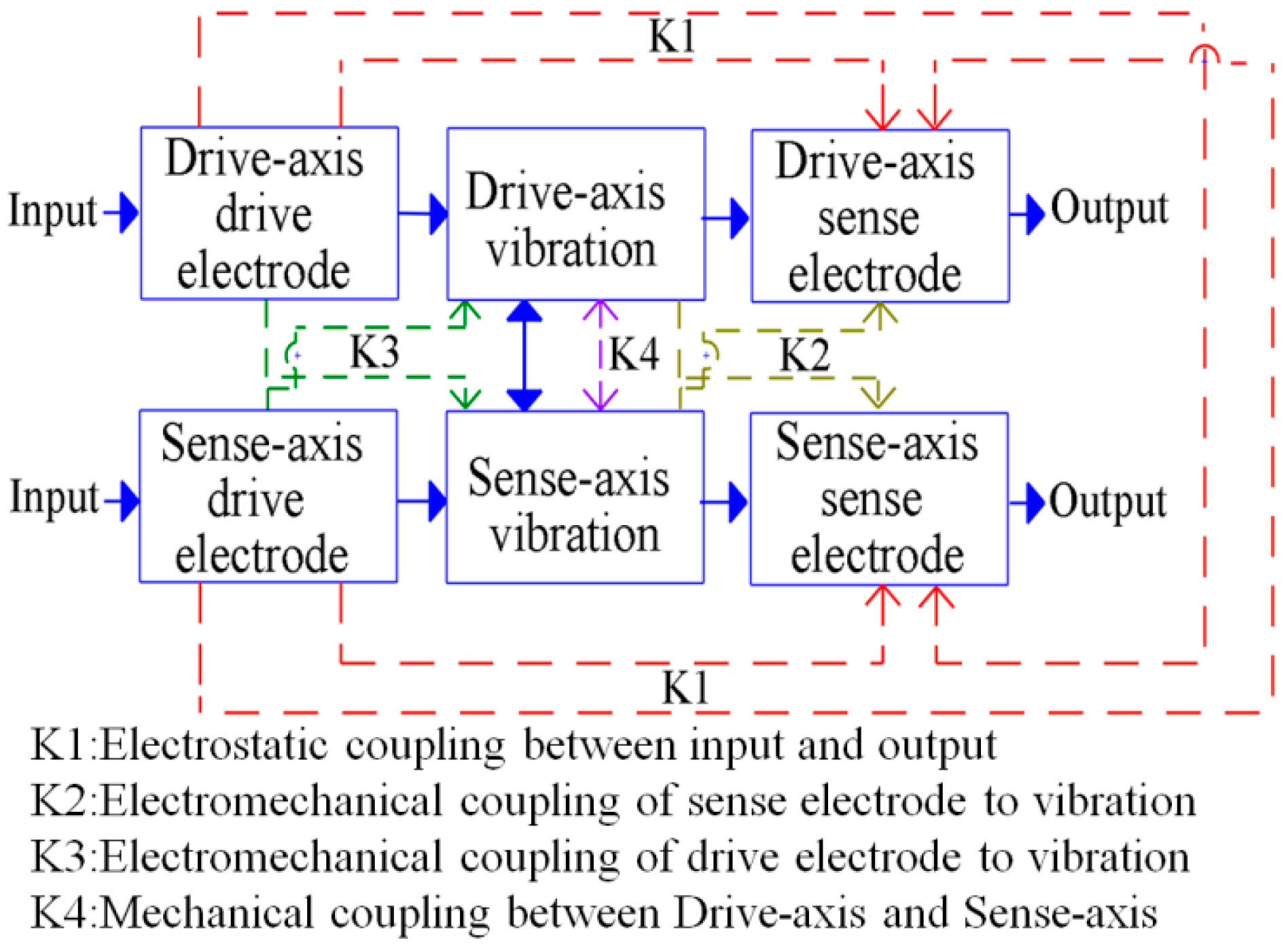Sensors 17 02505 g001 Sensors 17 02505 g001