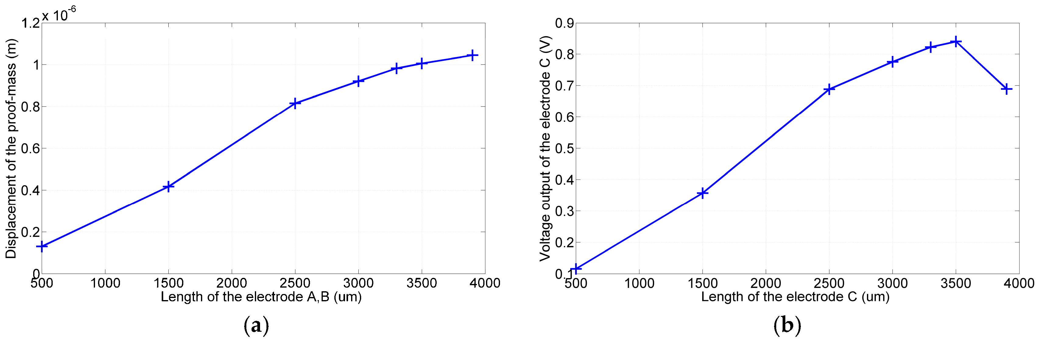 Sensors 17 02505 g004 Sensors 17 02505 g004