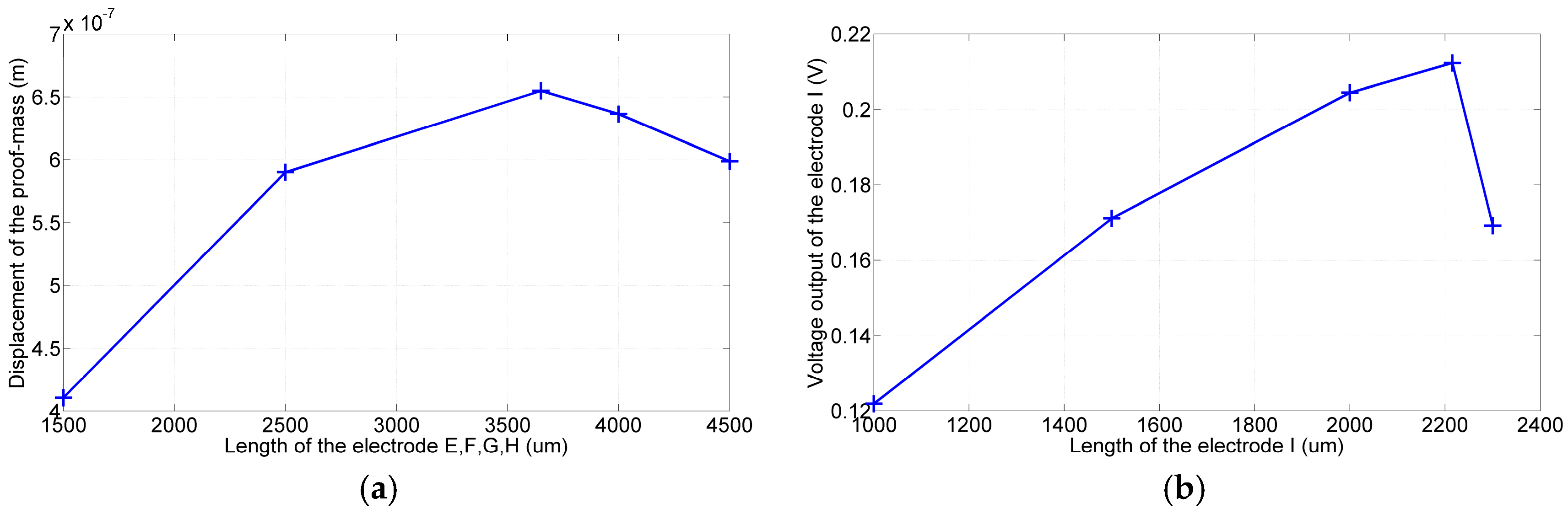 Sensors 17 02505 g005 Sensors 17 02505 g005
