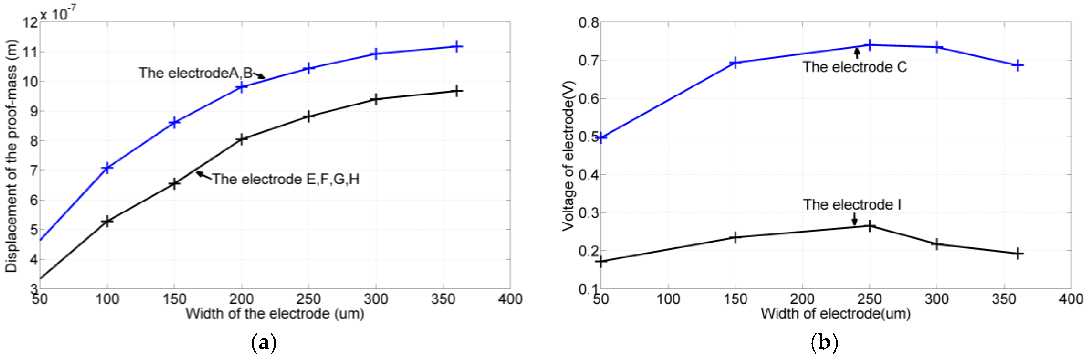 Sensors 17 02505 g006 Sensors 17 02505 g006