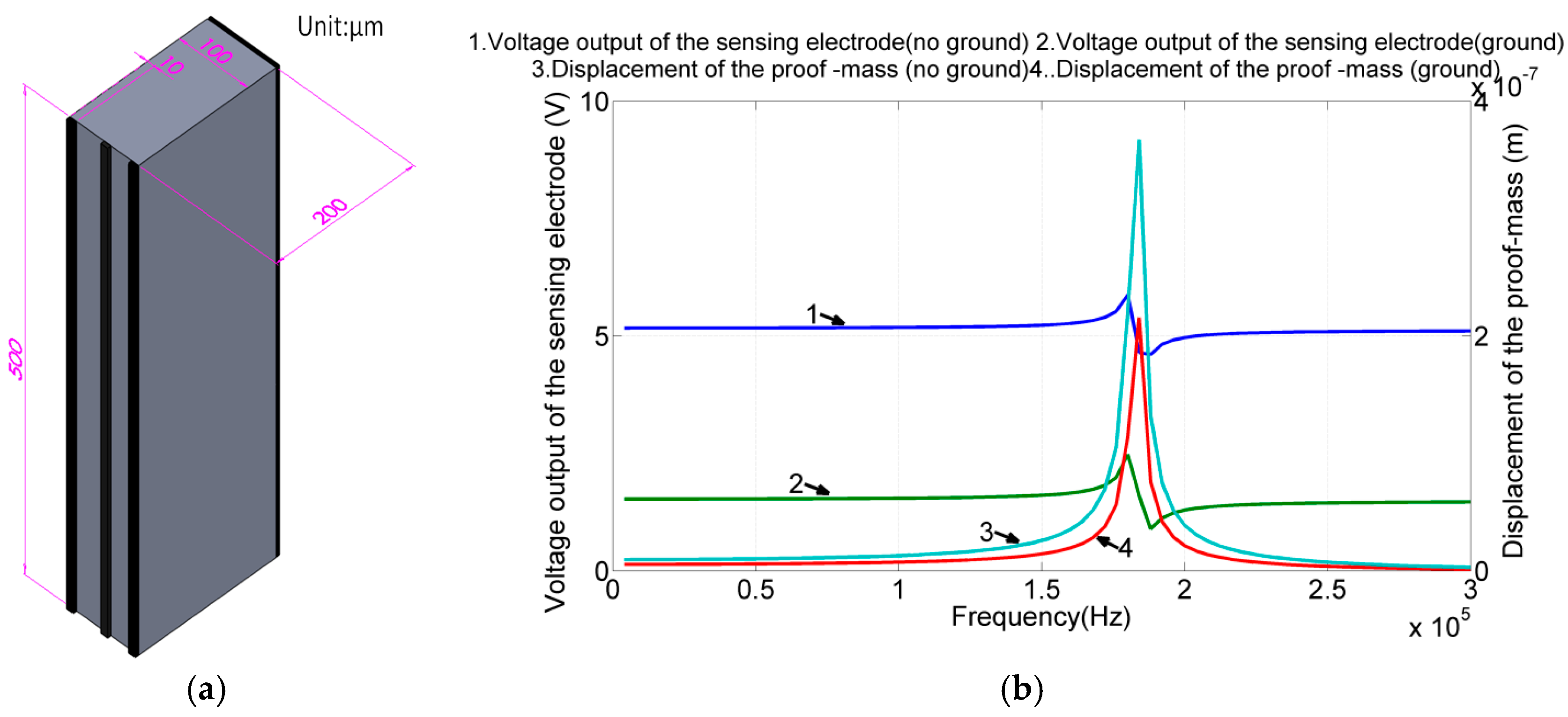Sensors 17 02505 g007 Sensors 17 02505 g007