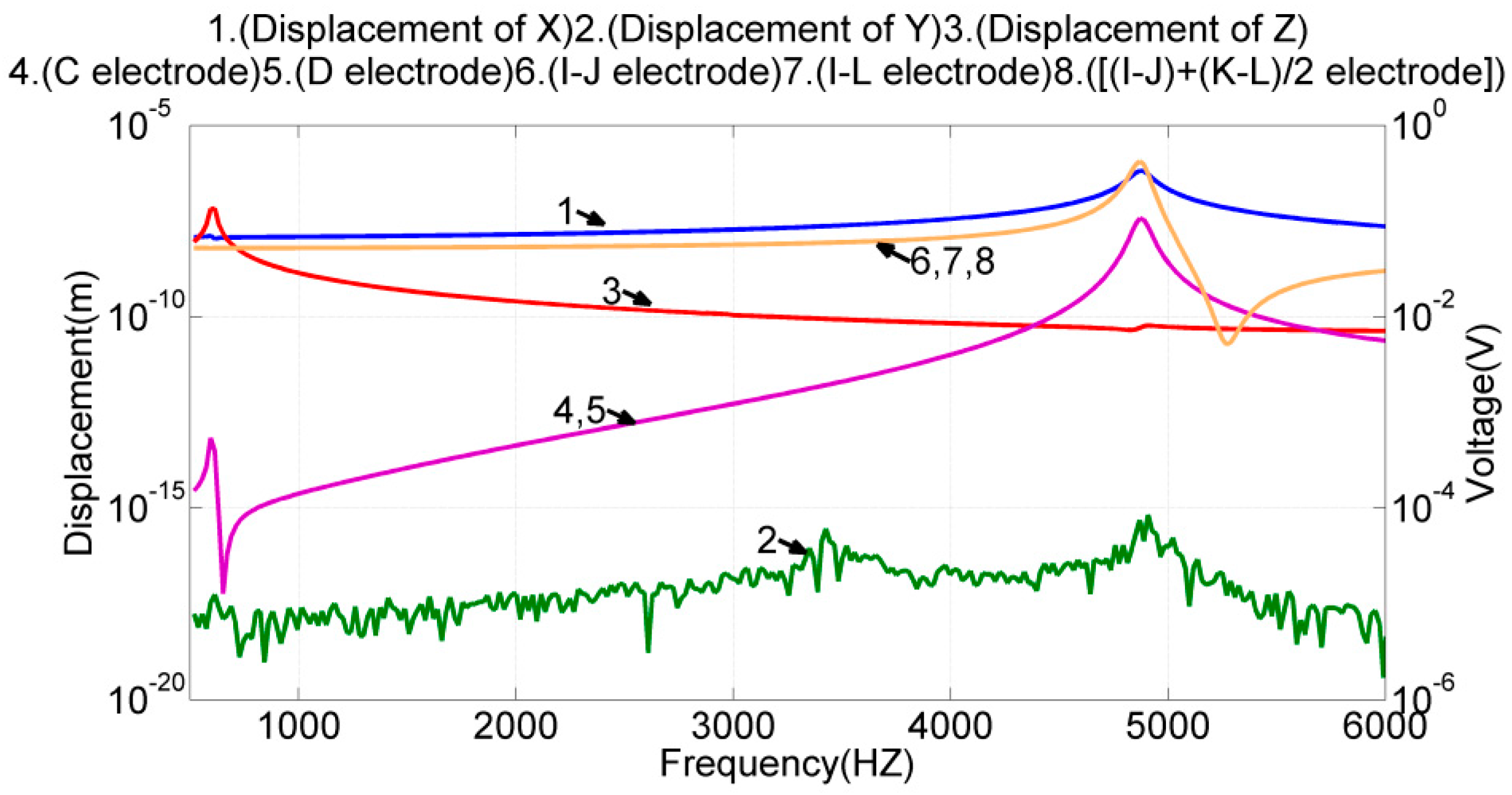 Sensors 17 02505 g008 Sensors 17 02505 g008