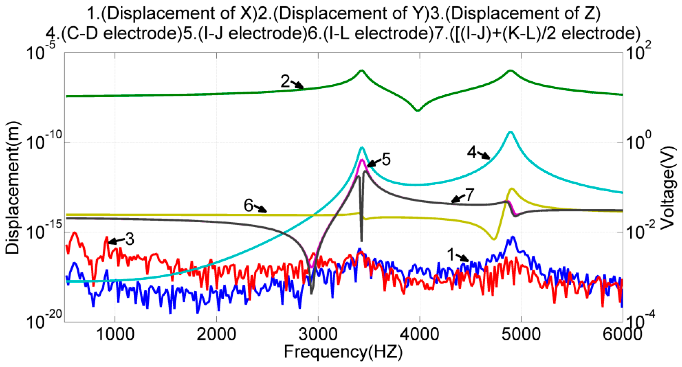 Sensors 17 02505 g009 Sensors 17 02505 g009