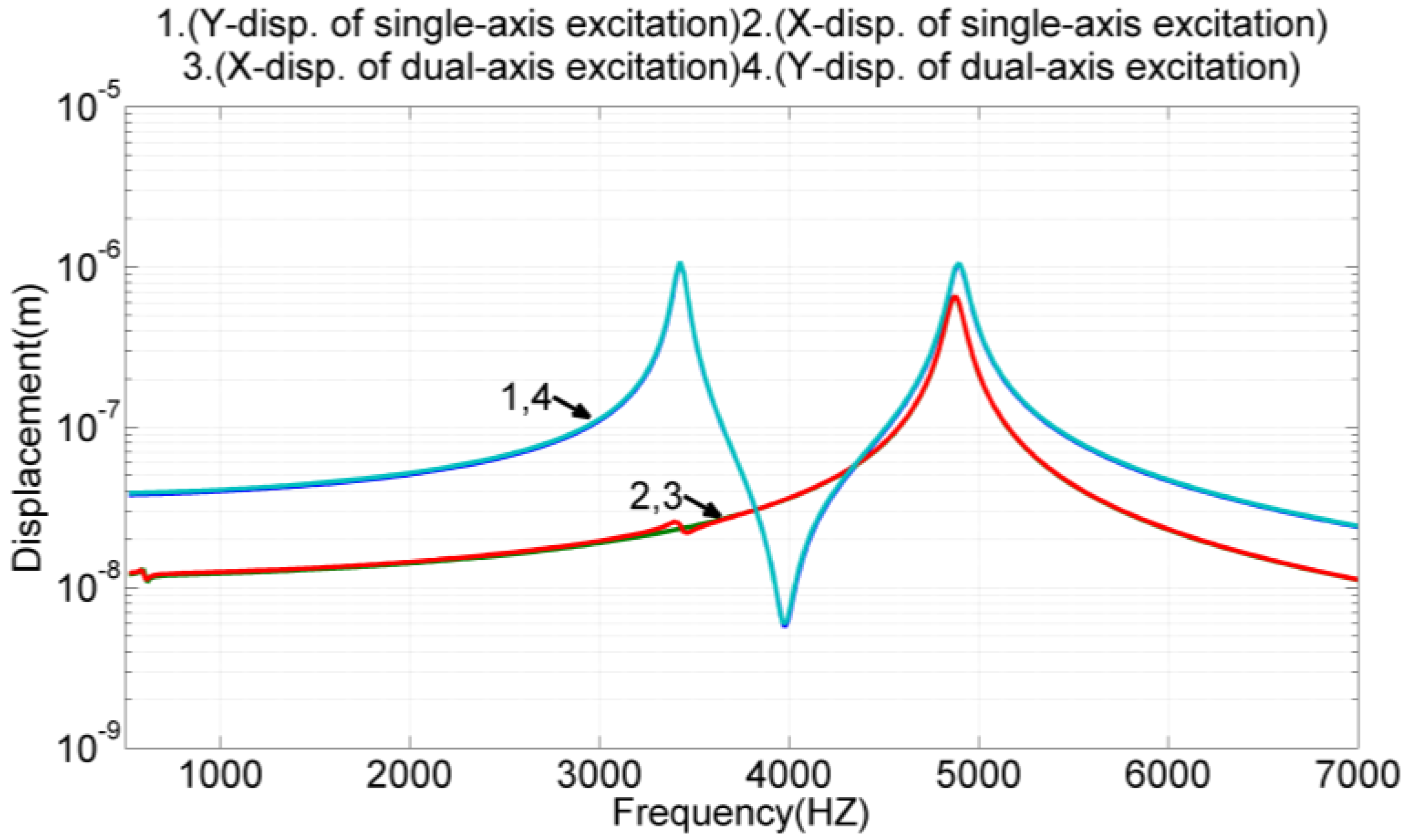 Sensors 17 02505 g010 Sensors 17 02505 g010