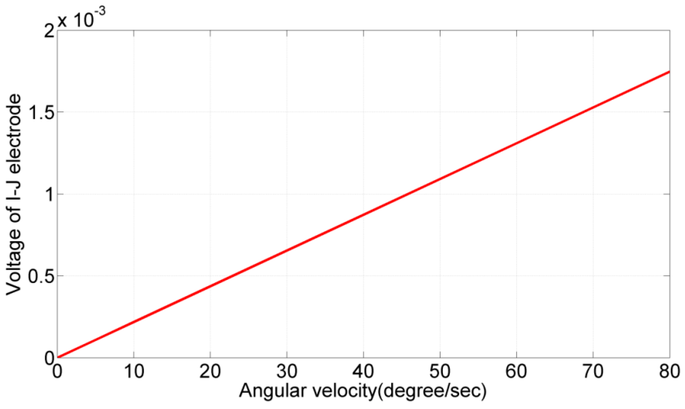 Sensors 17 02505 g011 Sensors 17 02505 g011