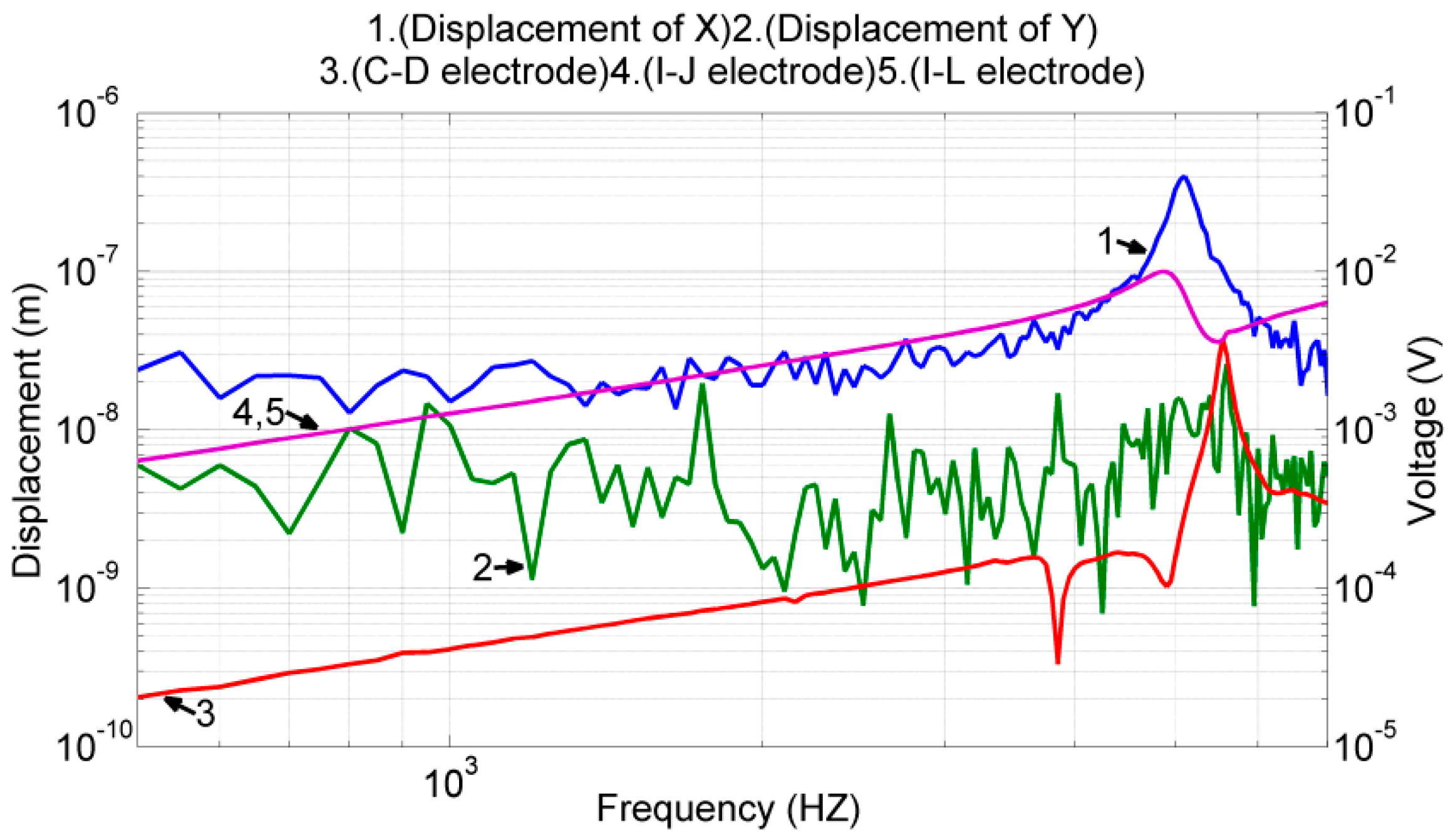 Sensors 17 02505 g014 Sensors 17 02505 g014