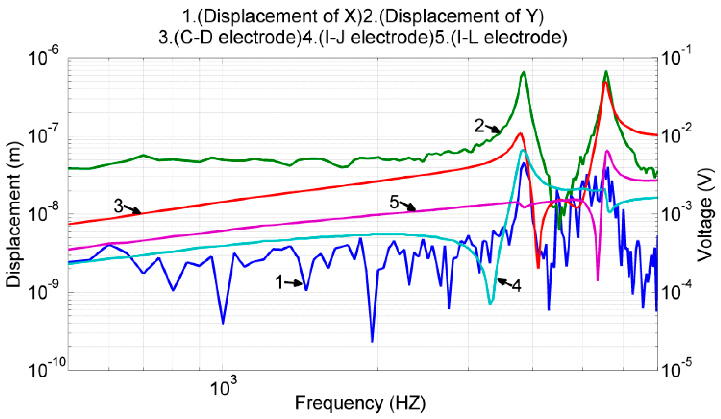 Sensors 17 02505 g015 Sensors 17 02505 g015