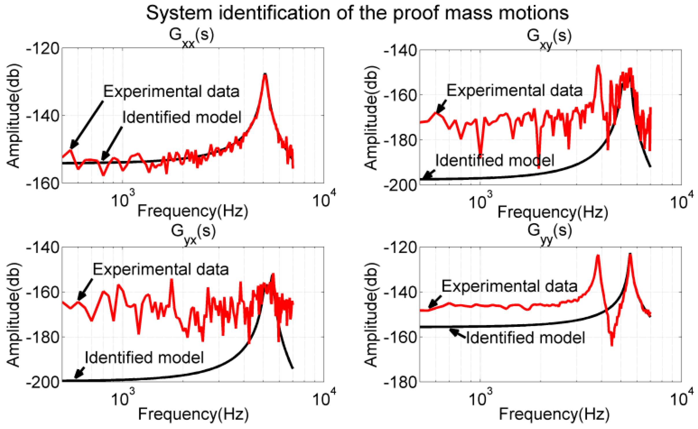 Sensors 17 02505 g016 Sensors 17 02505 g016