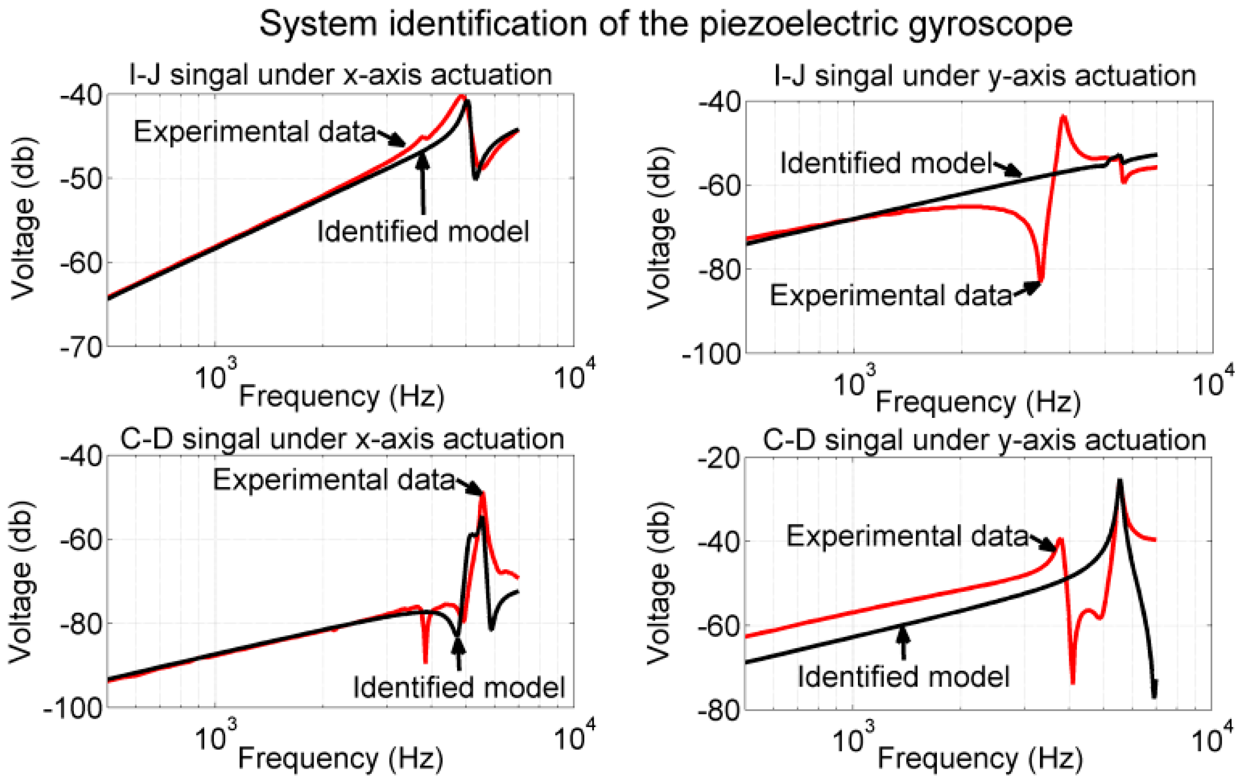 Sensors 17 02505 g017 Sensors 17 02505 g017