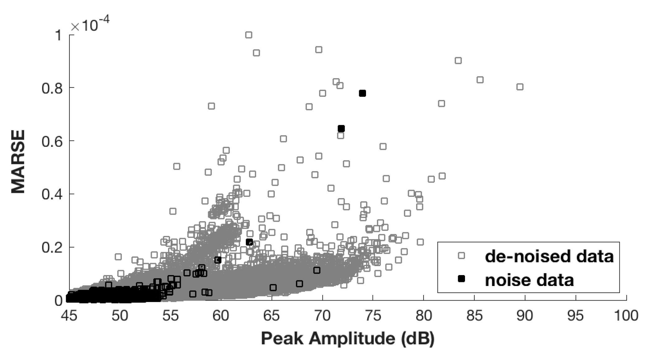 Sensors 17 02507 g002 550