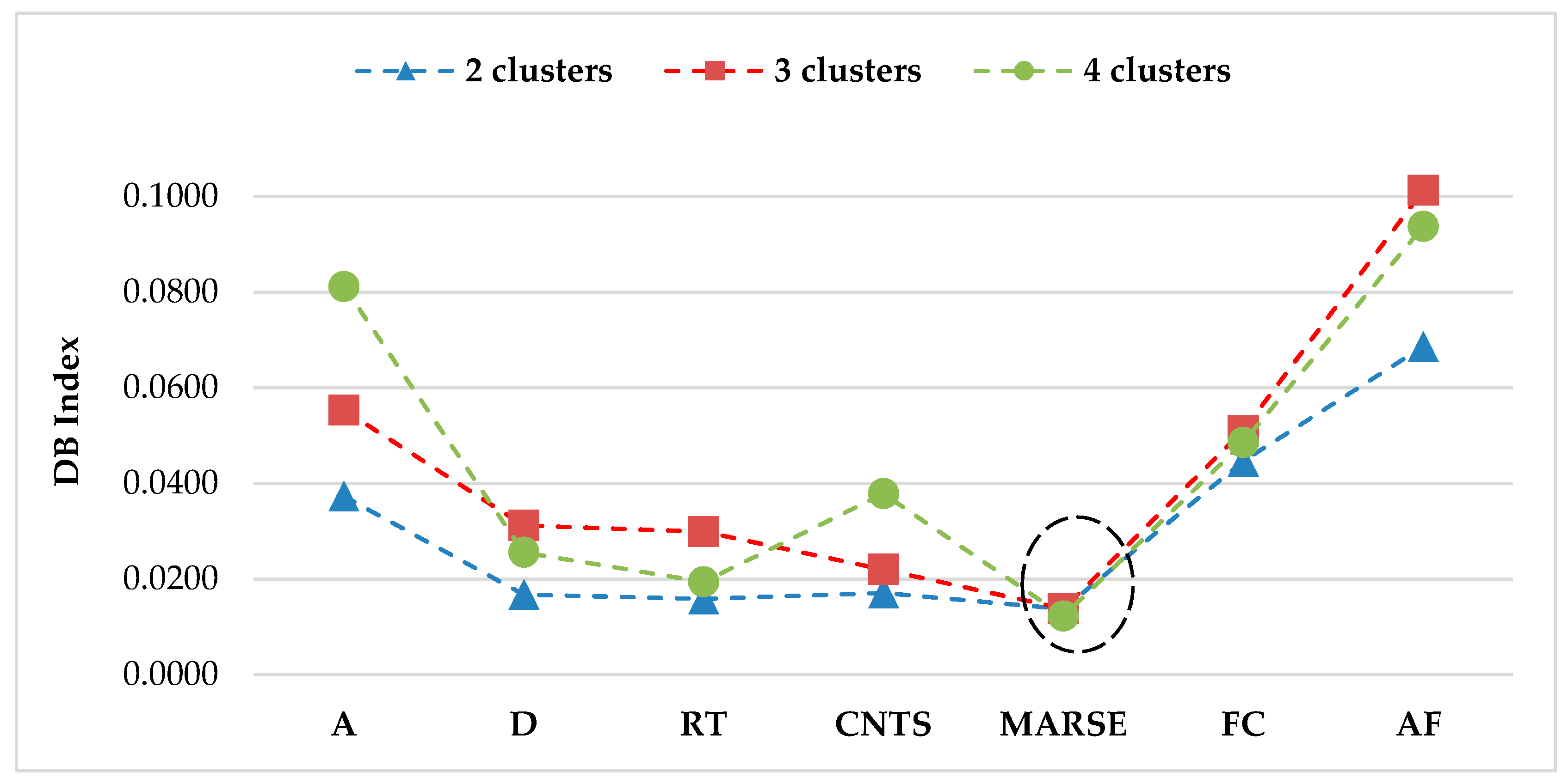 Sensors 17 02507 g003 550