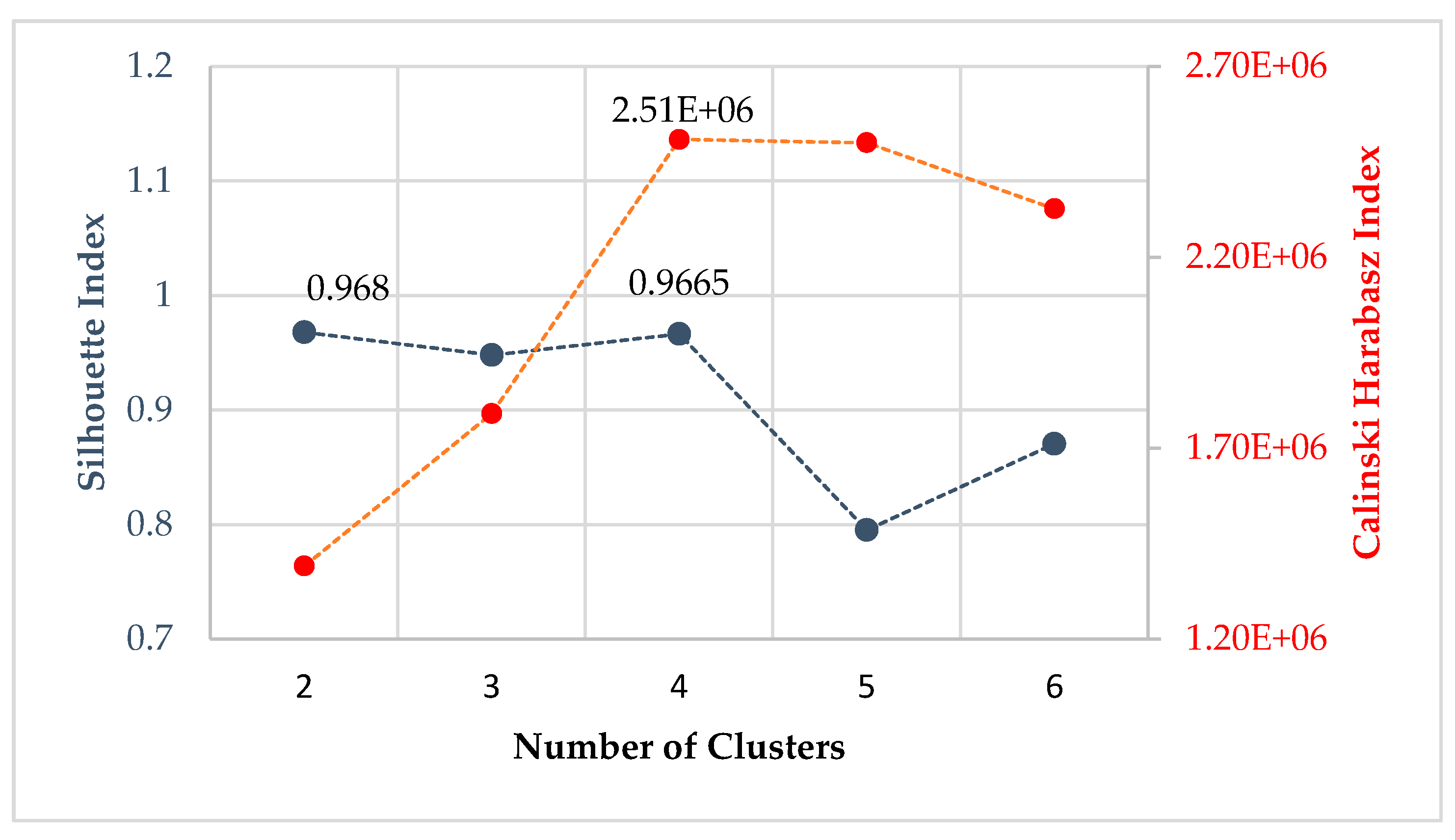 Sensors 17 02507 g004 550