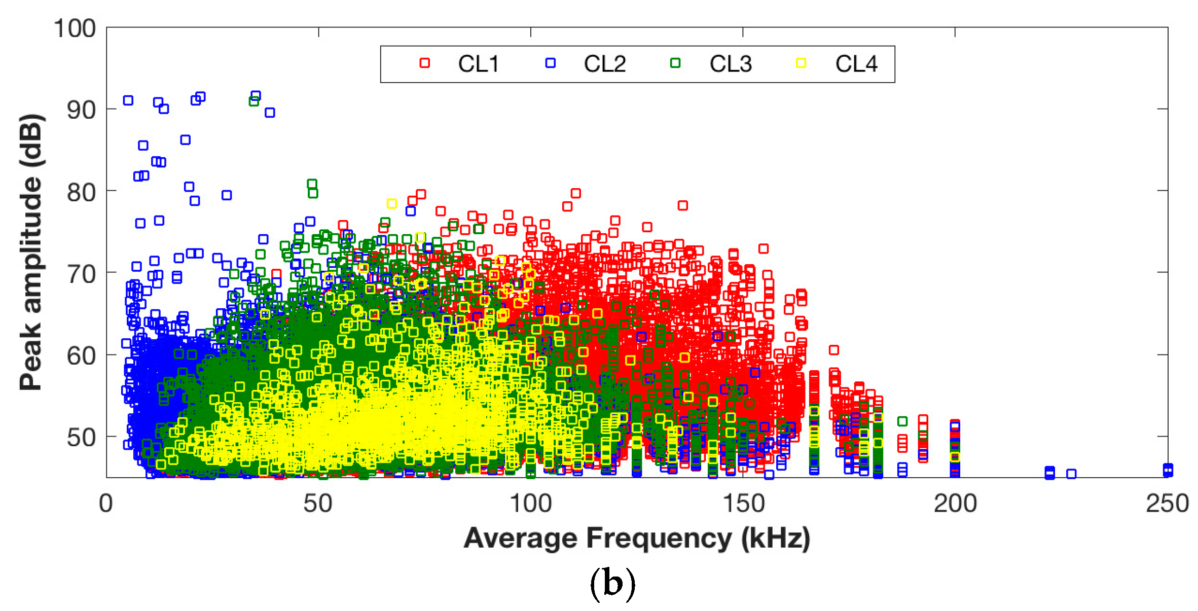 Sensors 17 02507 g006b 550
