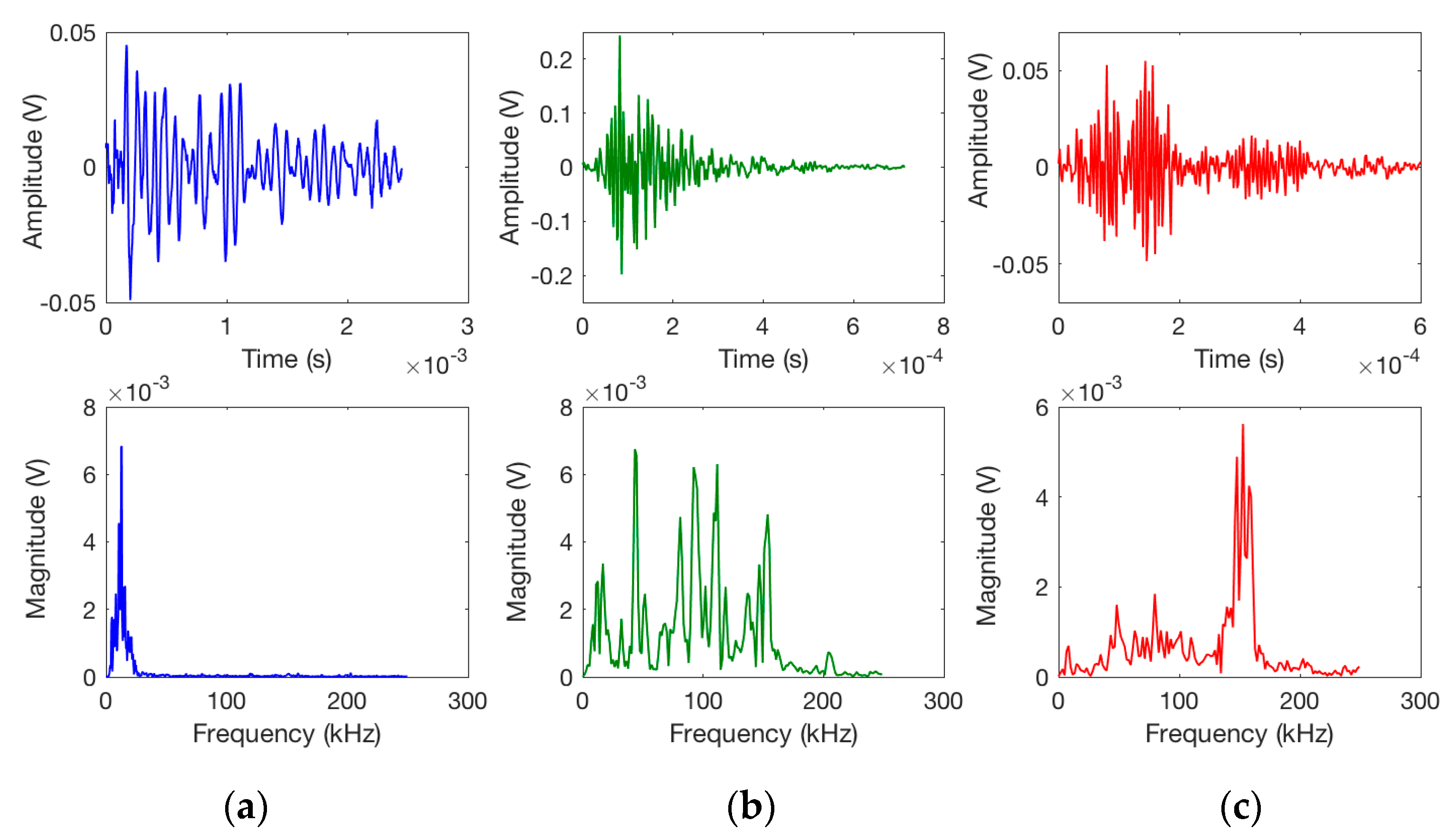 Sensors 17 02507 g007 550