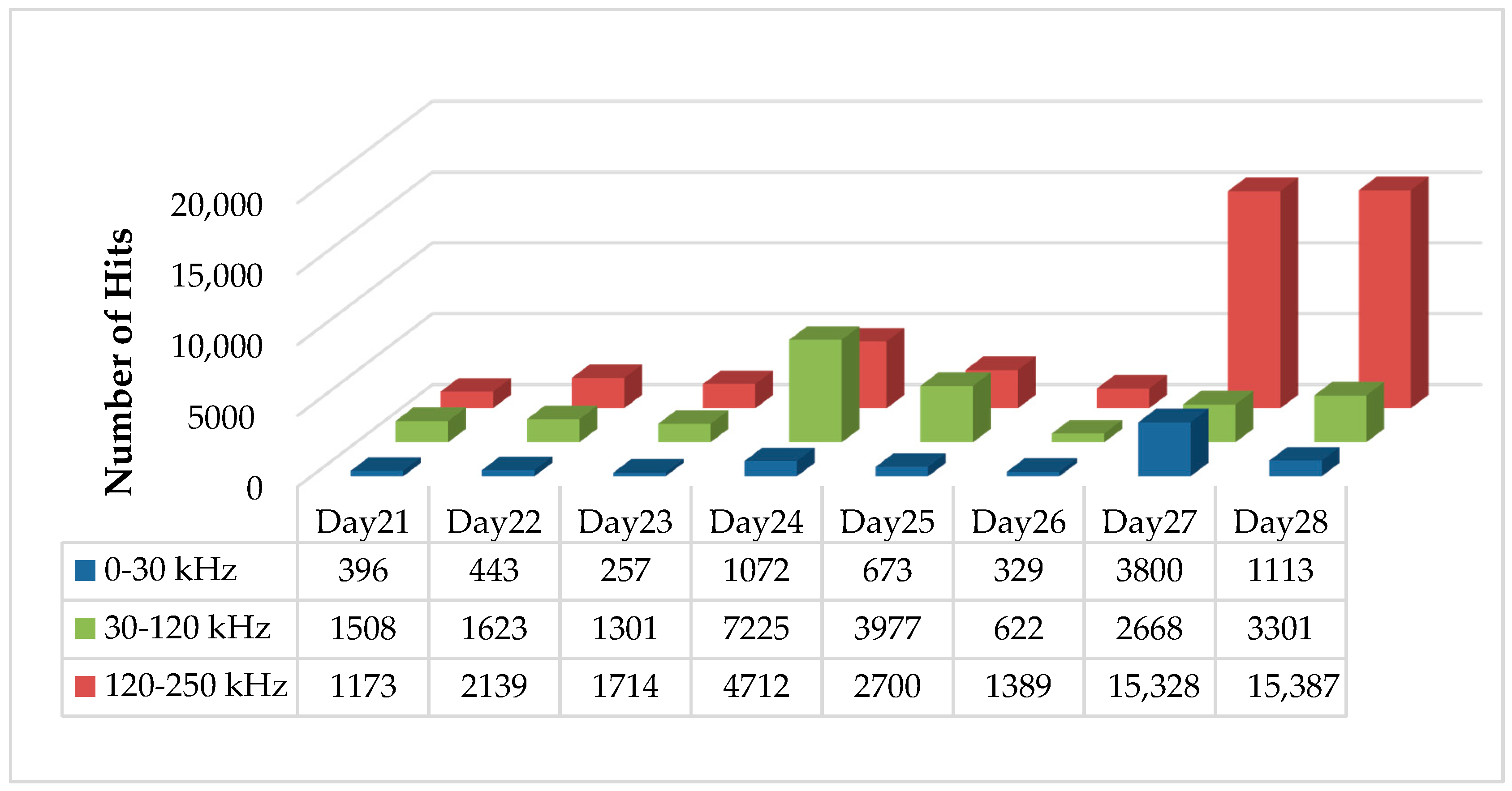 Sensors 17 02507 g008 550